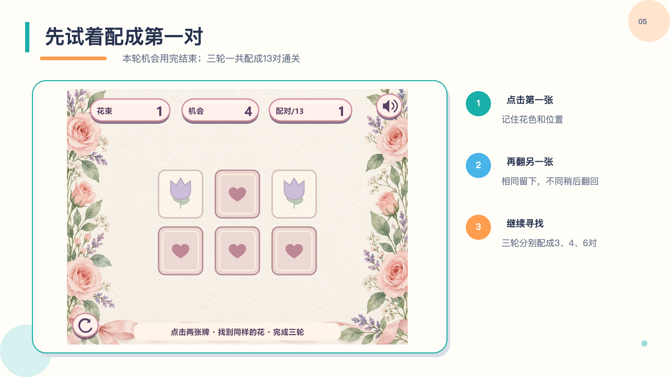 PPT 第 5 页