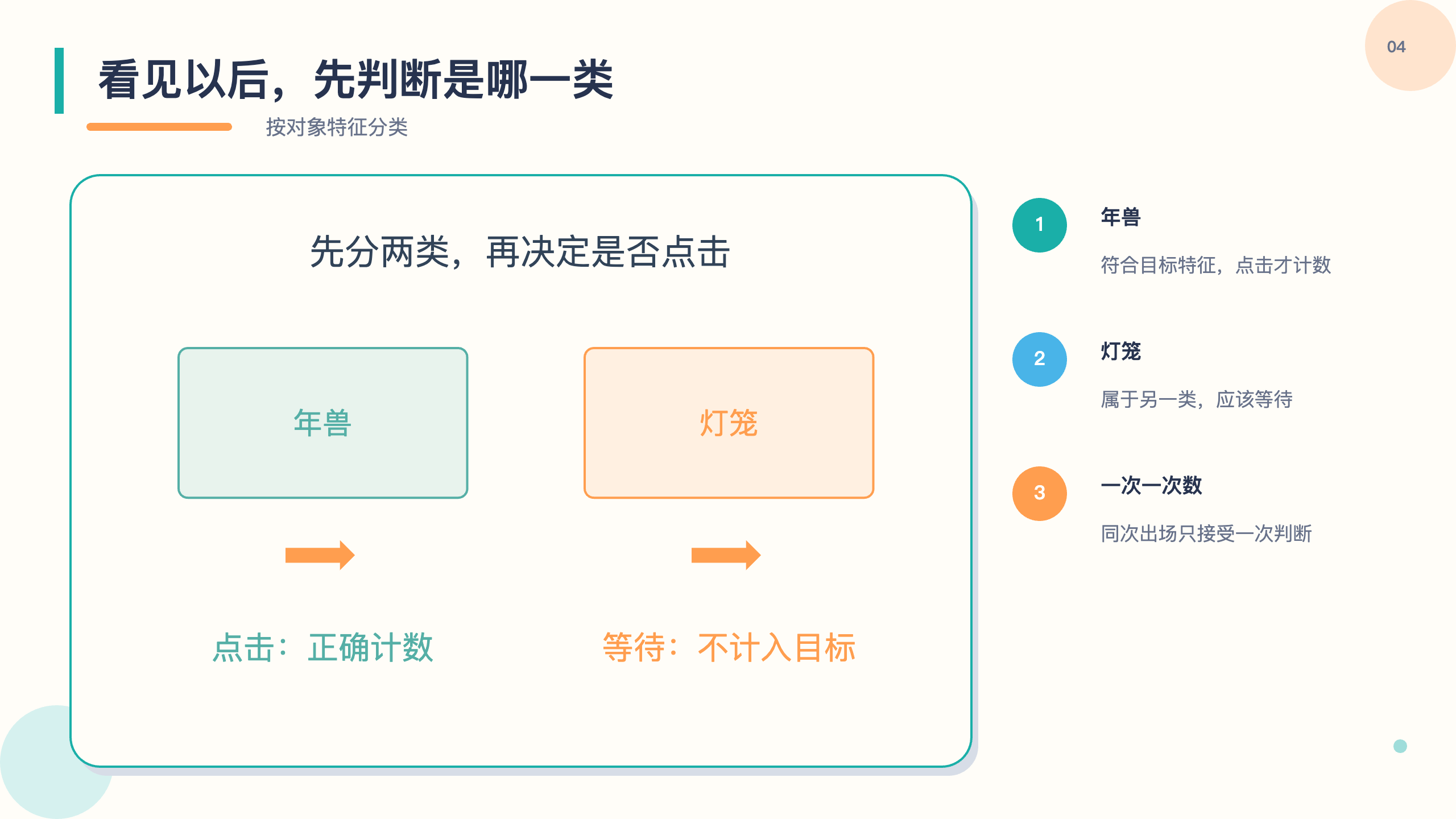 PPT 第 4 页