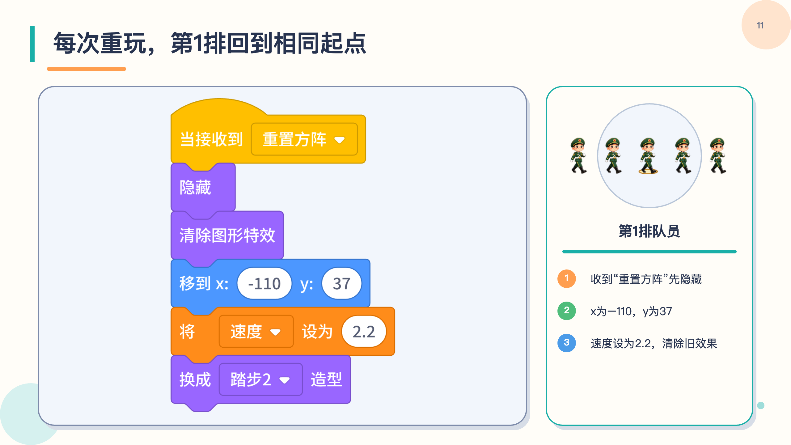 PPT 第 11 页