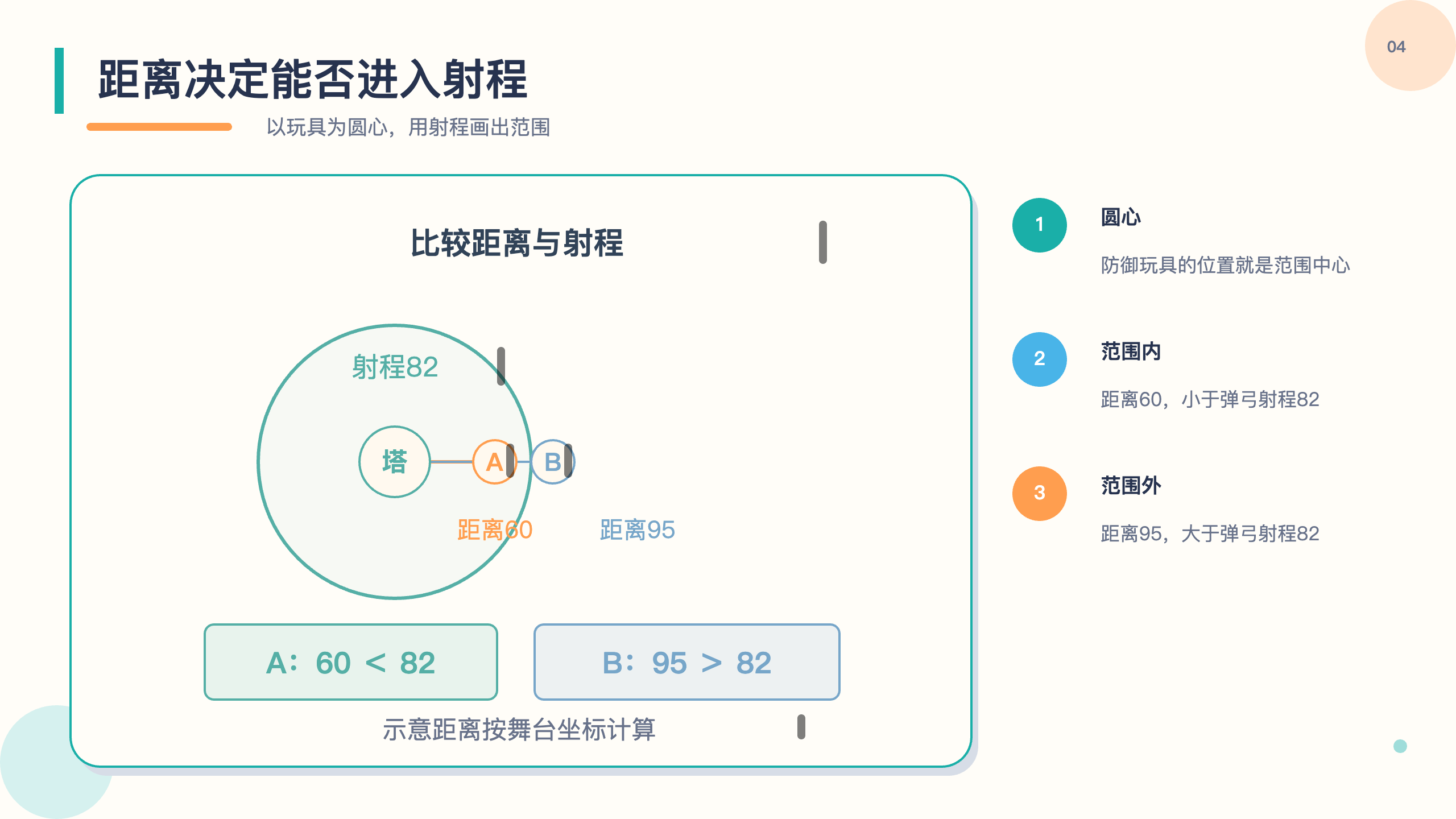 PPT 第 4 页
