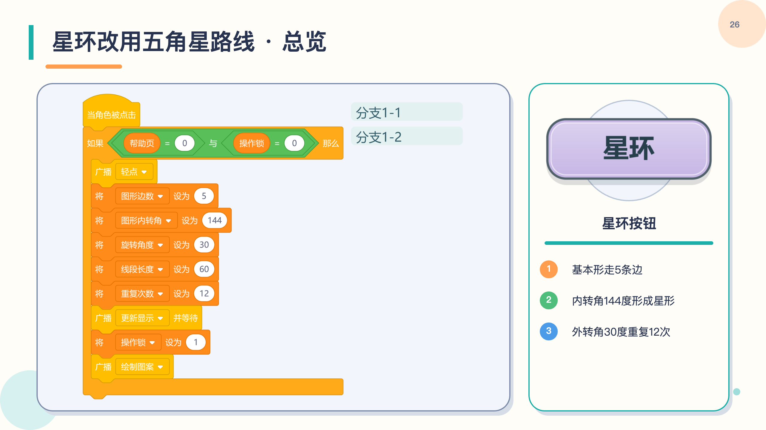PPT 第 26 页