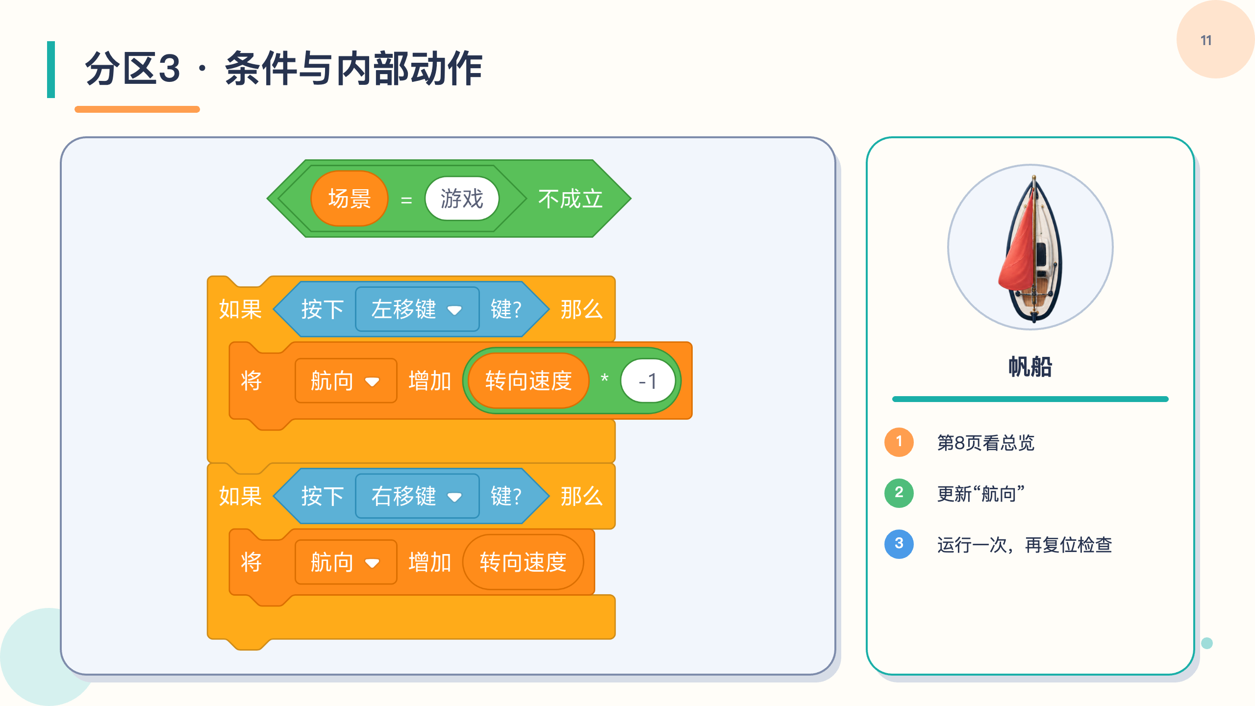 PPT 第 11 页