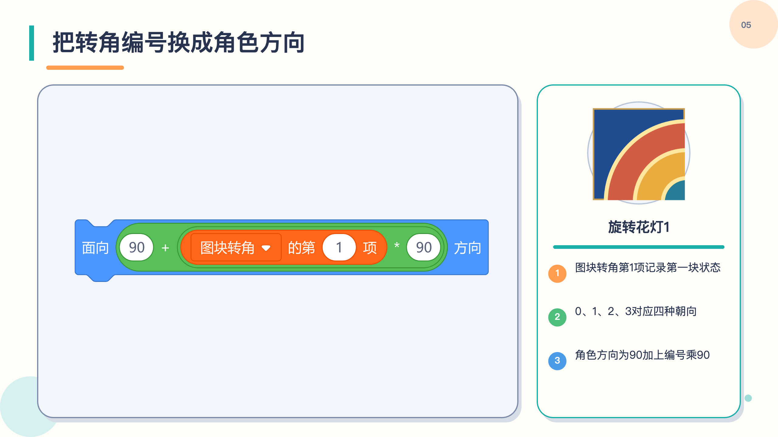 PPT 第 5 页
