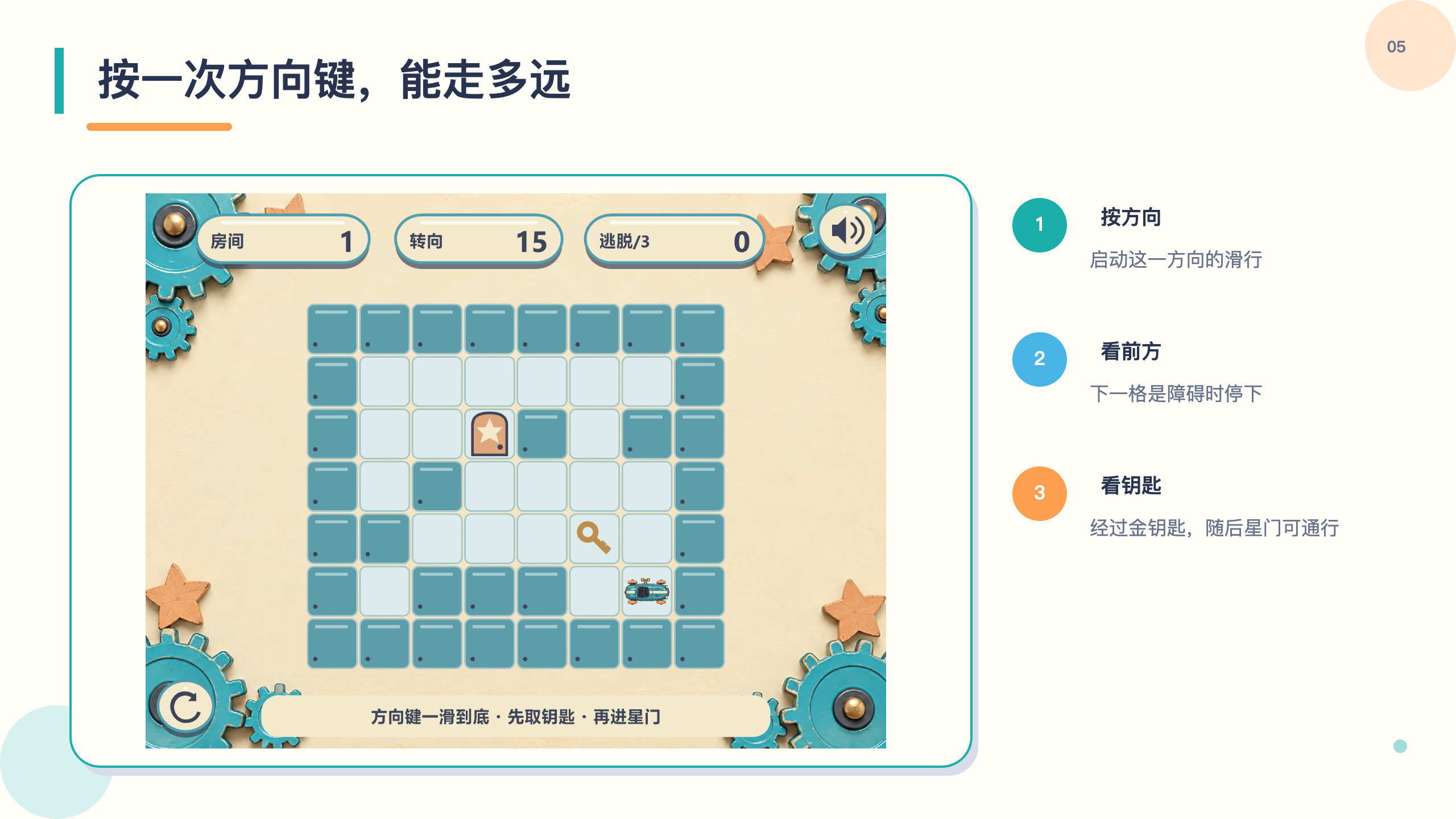 PPT 第 5 页