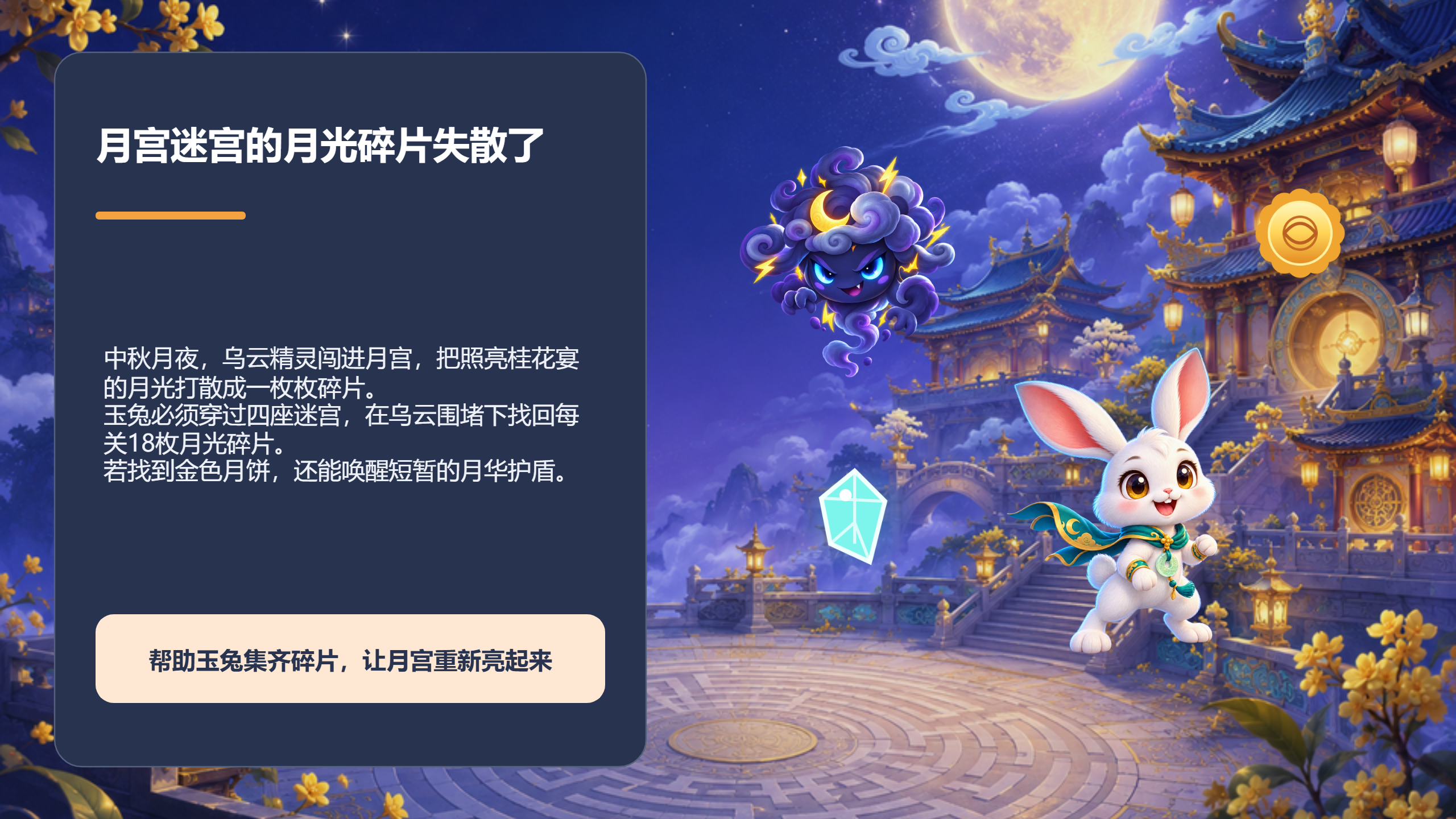 PPT 第 2 页