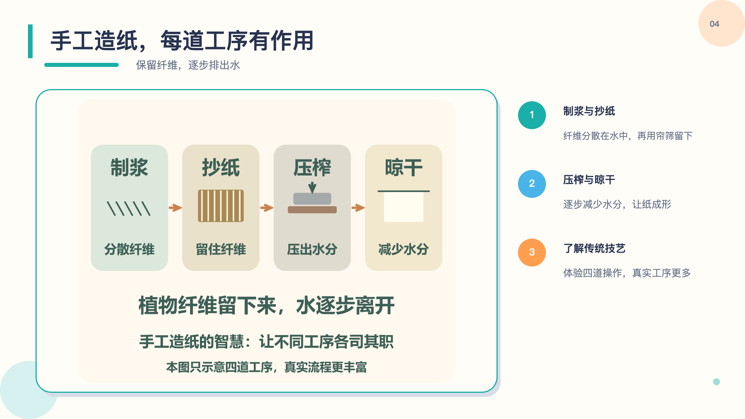 PPT 第 4 页