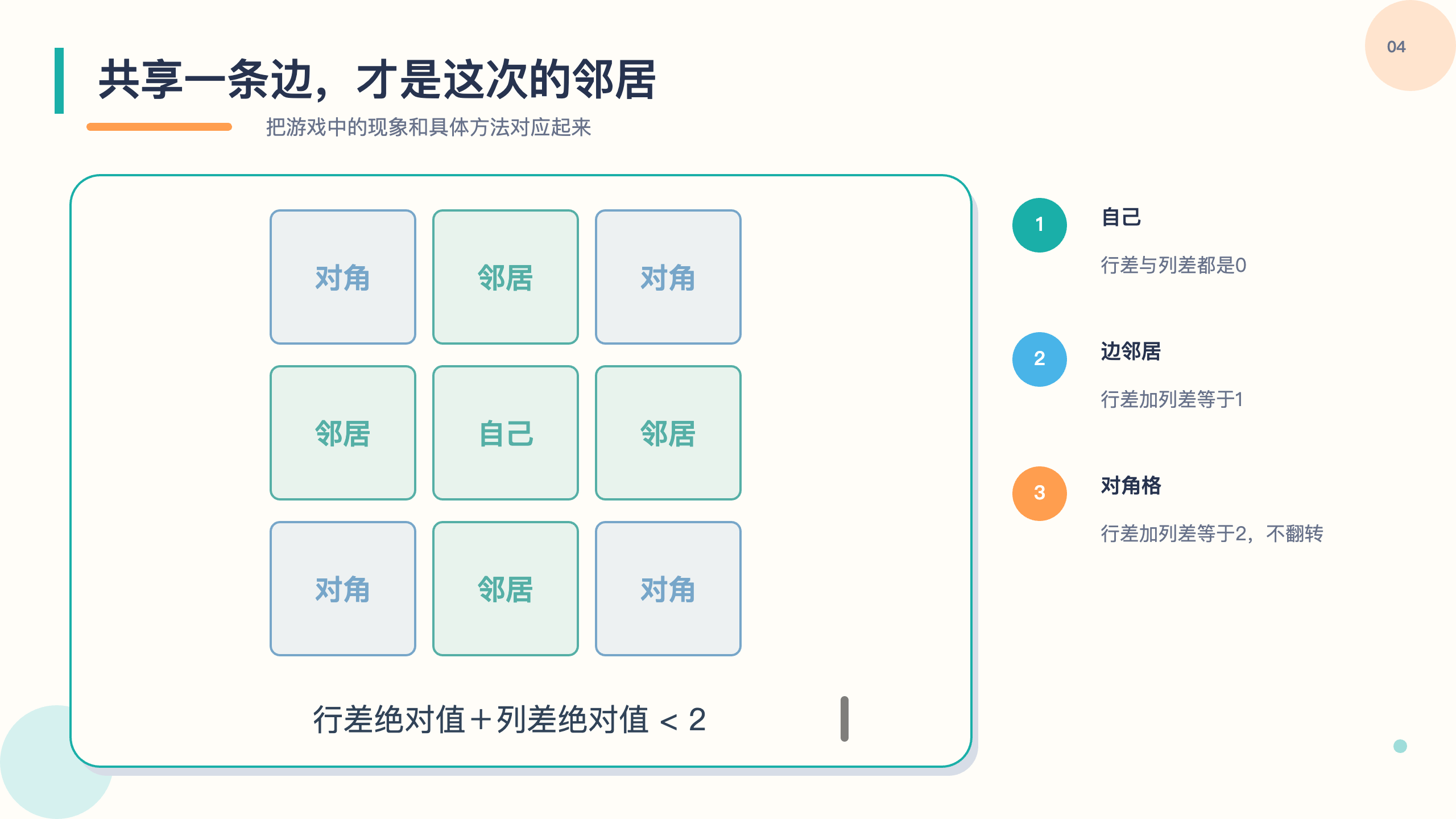 PPT 第 4 页