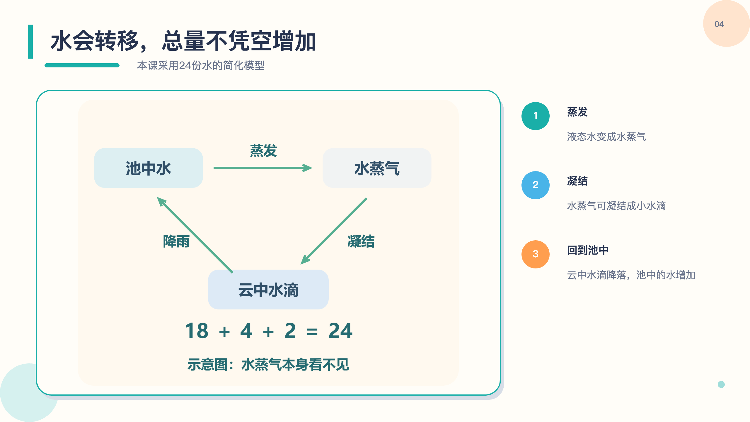 PPT 第 4 页