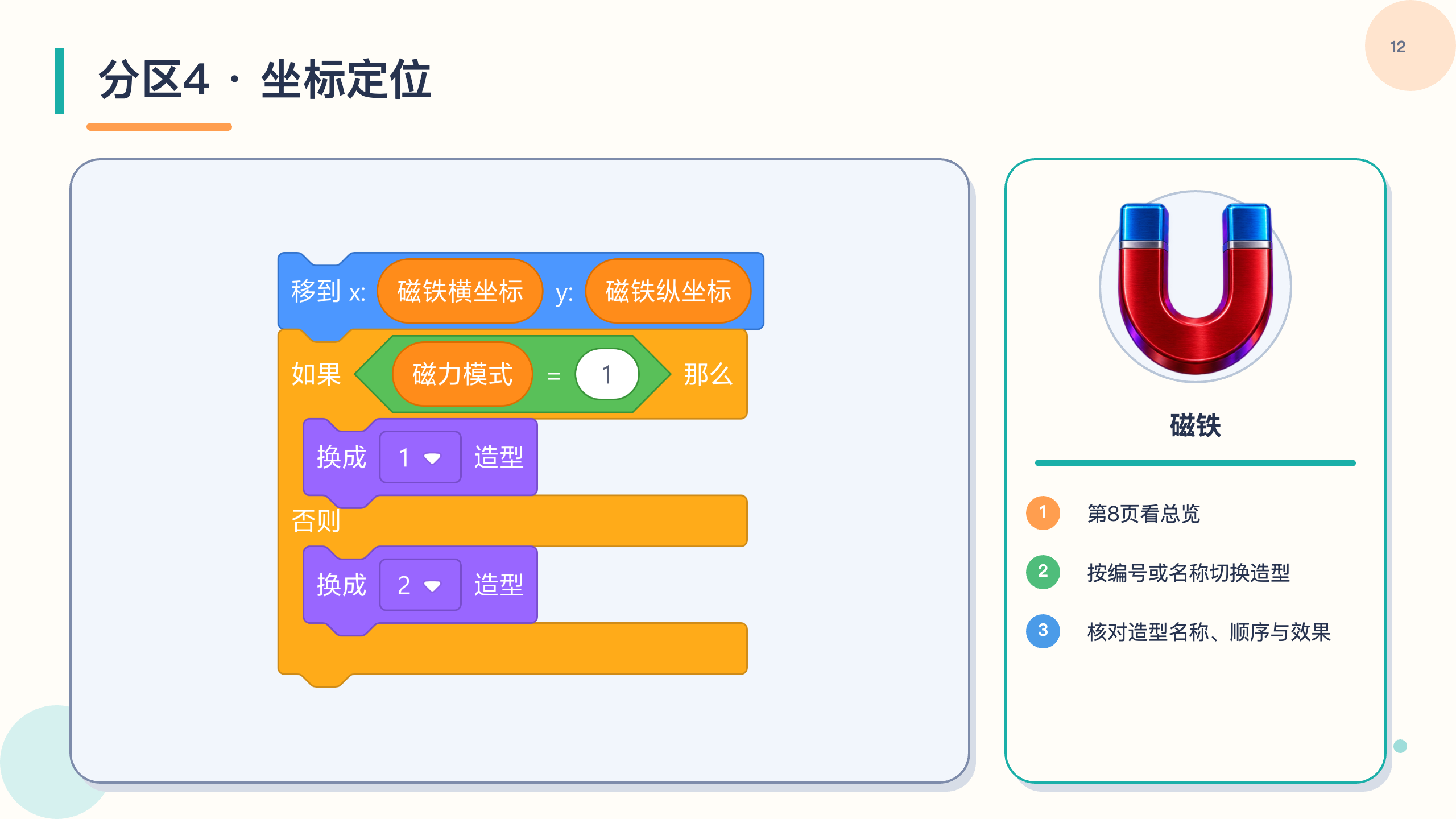 PPT 第 12 页