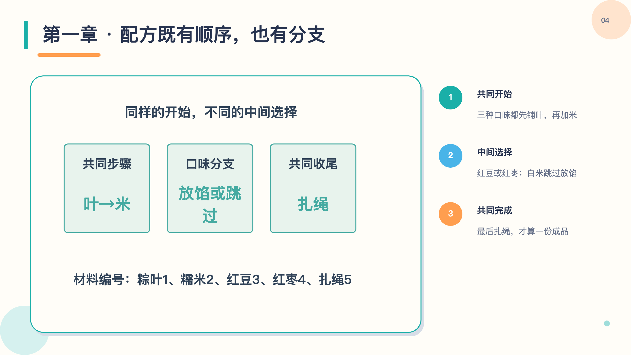 PPT 第 4 页