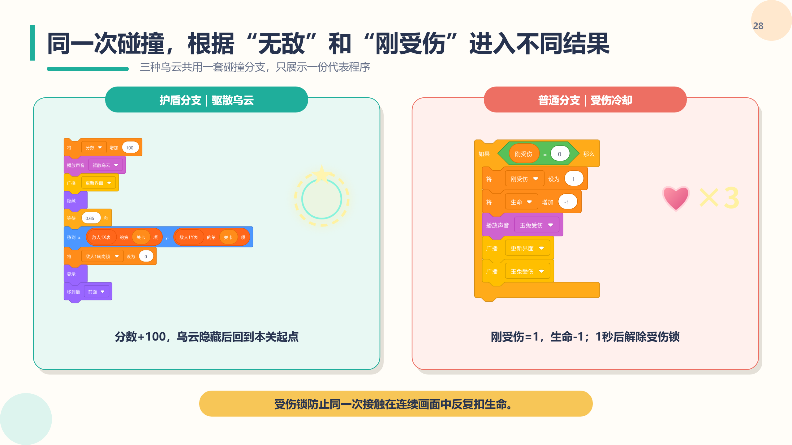 PPT 第 28 页