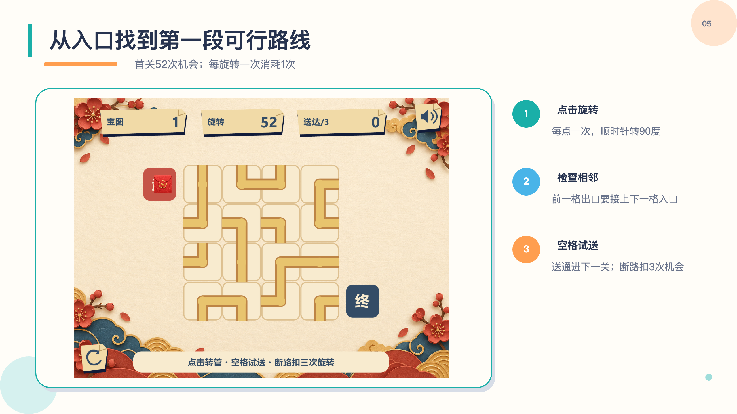 PPT 第 5 页