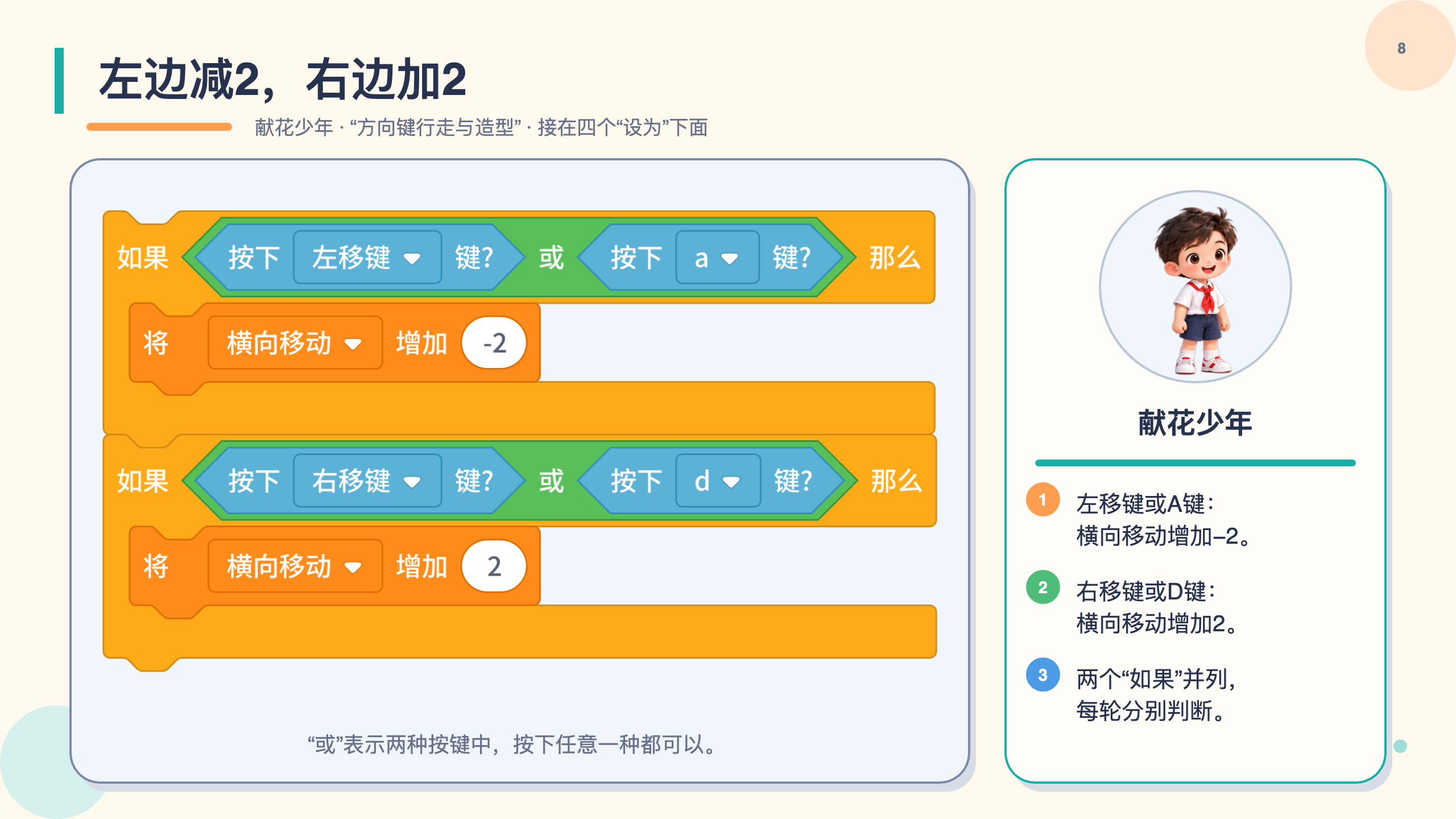 PPT 第 8 页
