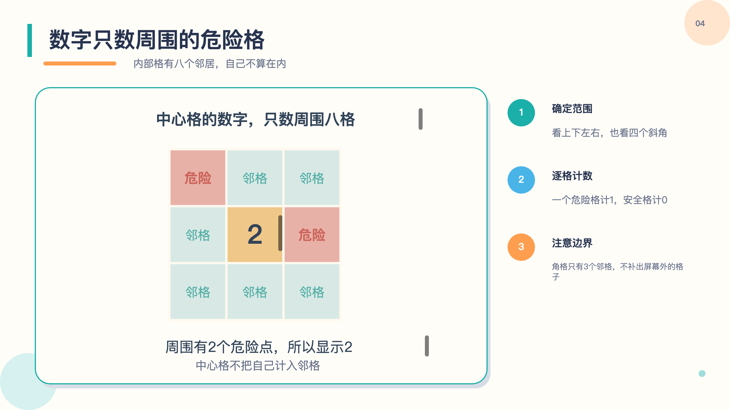 PPT 第 4 页