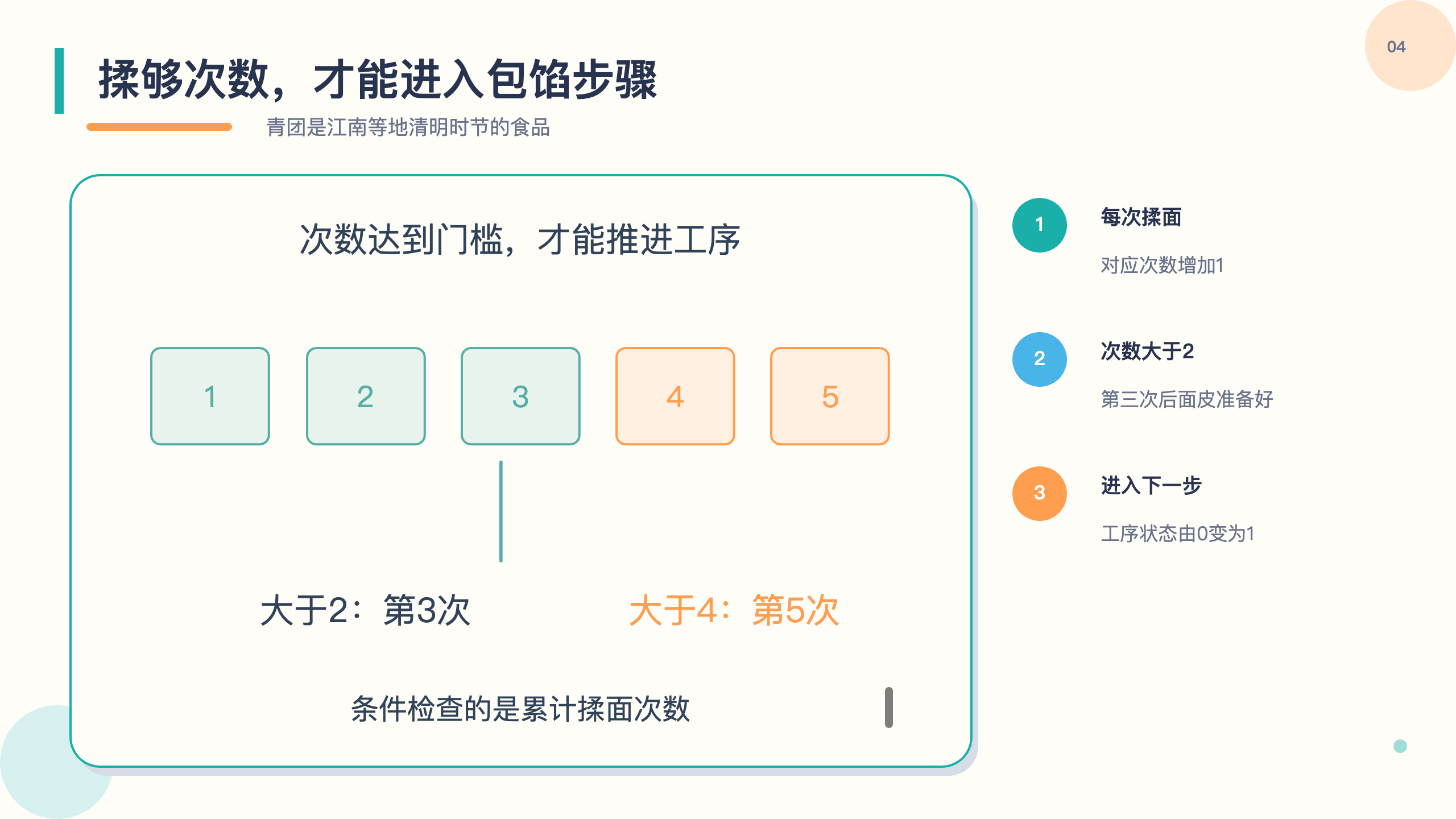 PPT 第 4 页