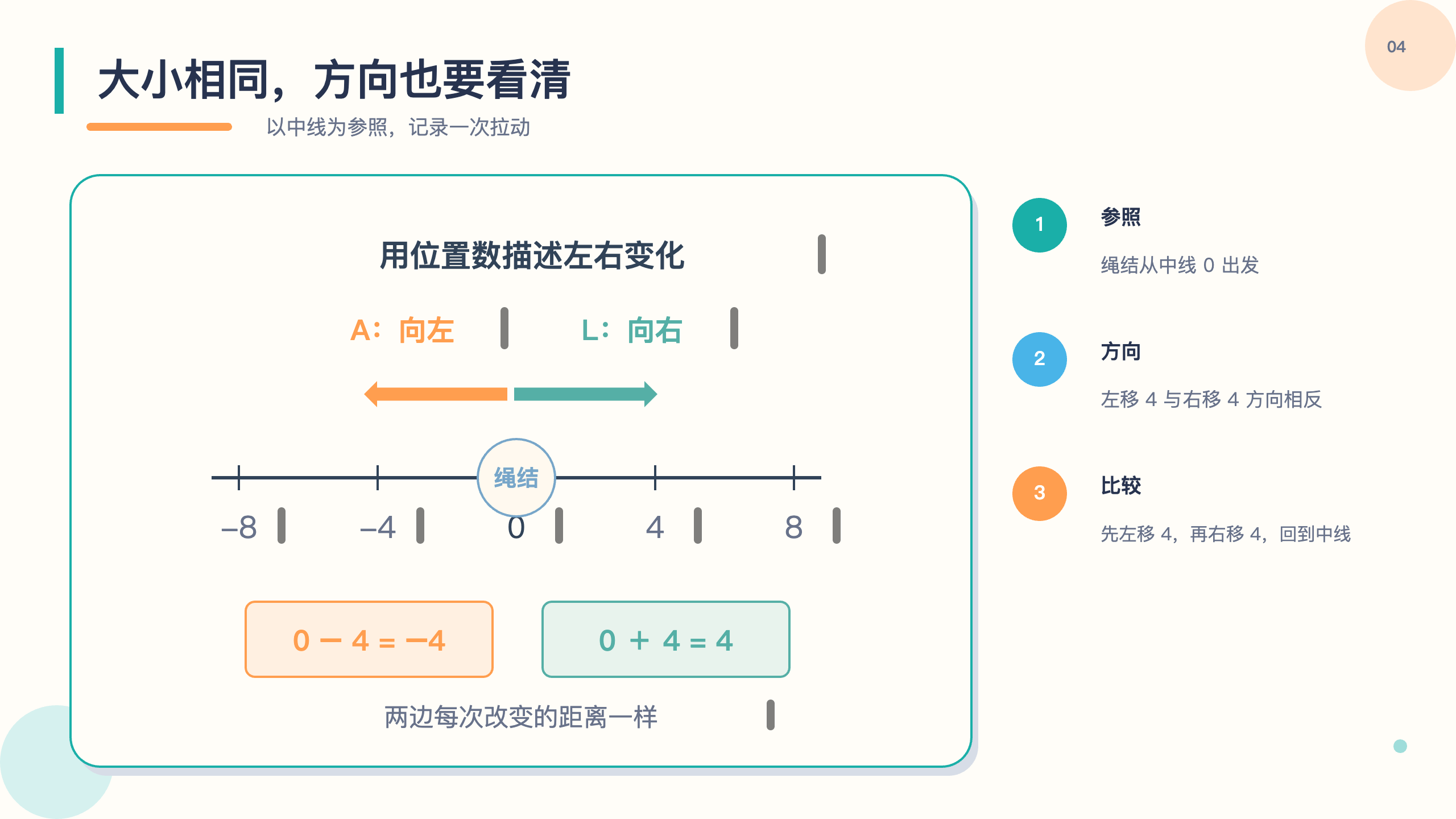 PPT 第 4 页