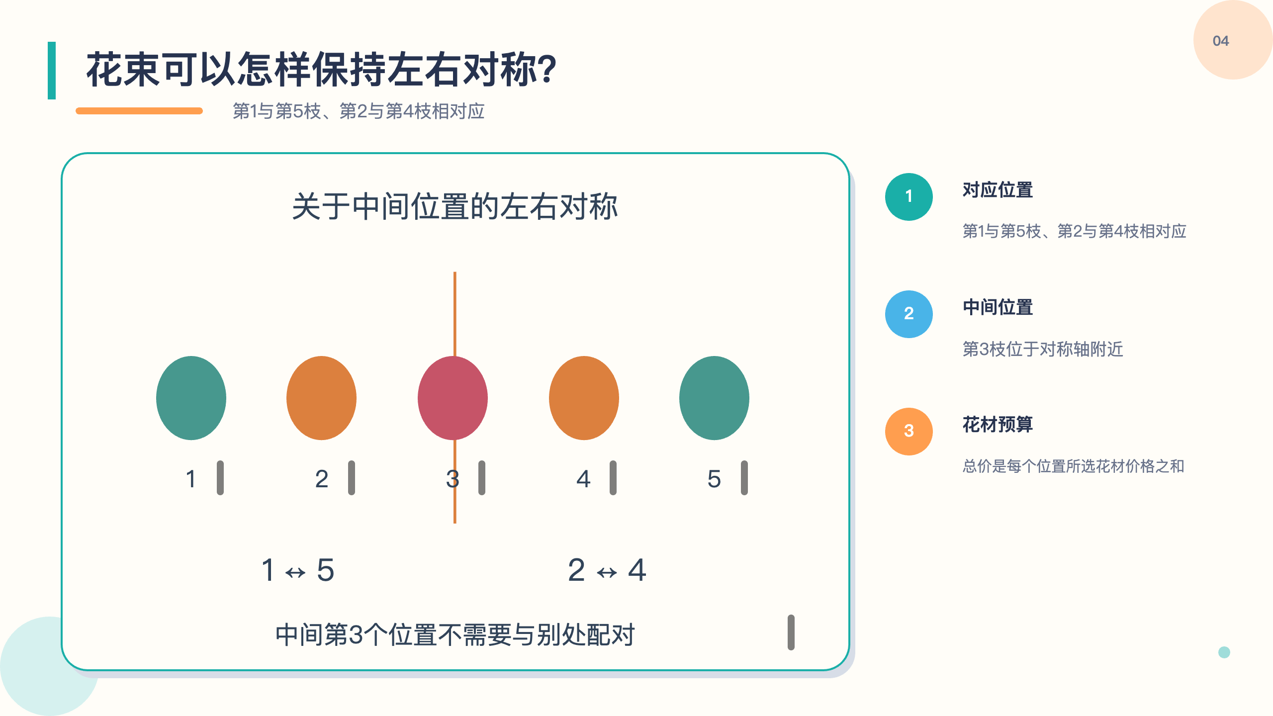 PPT 第 4 页