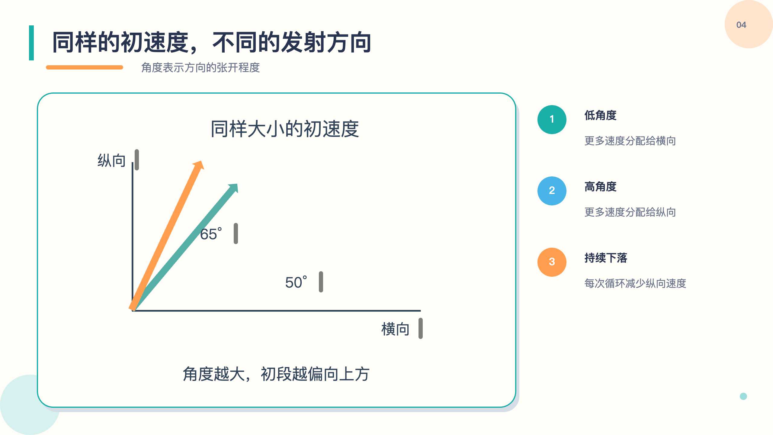 PPT 第 4 页