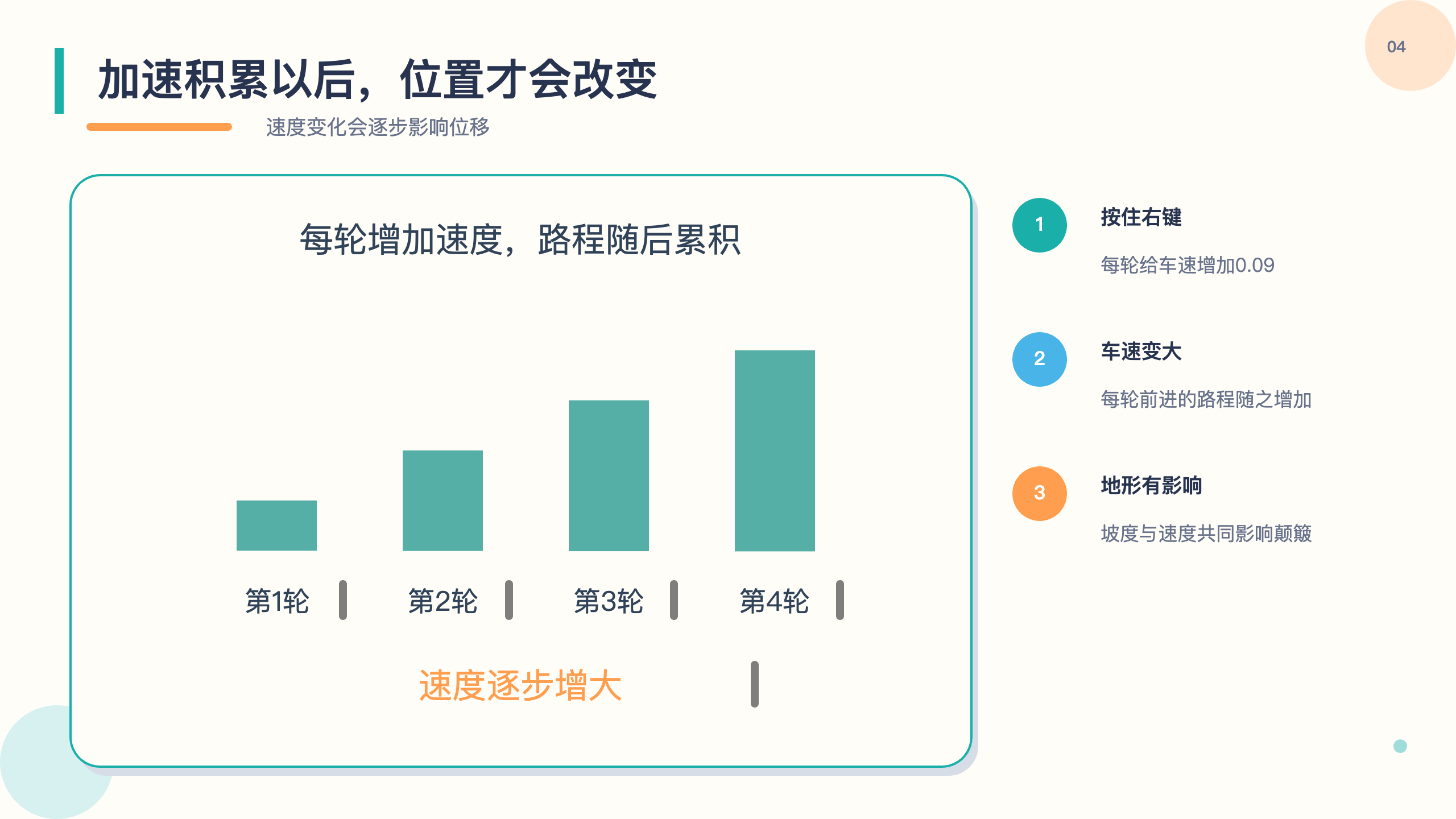 PPT 第 4 页