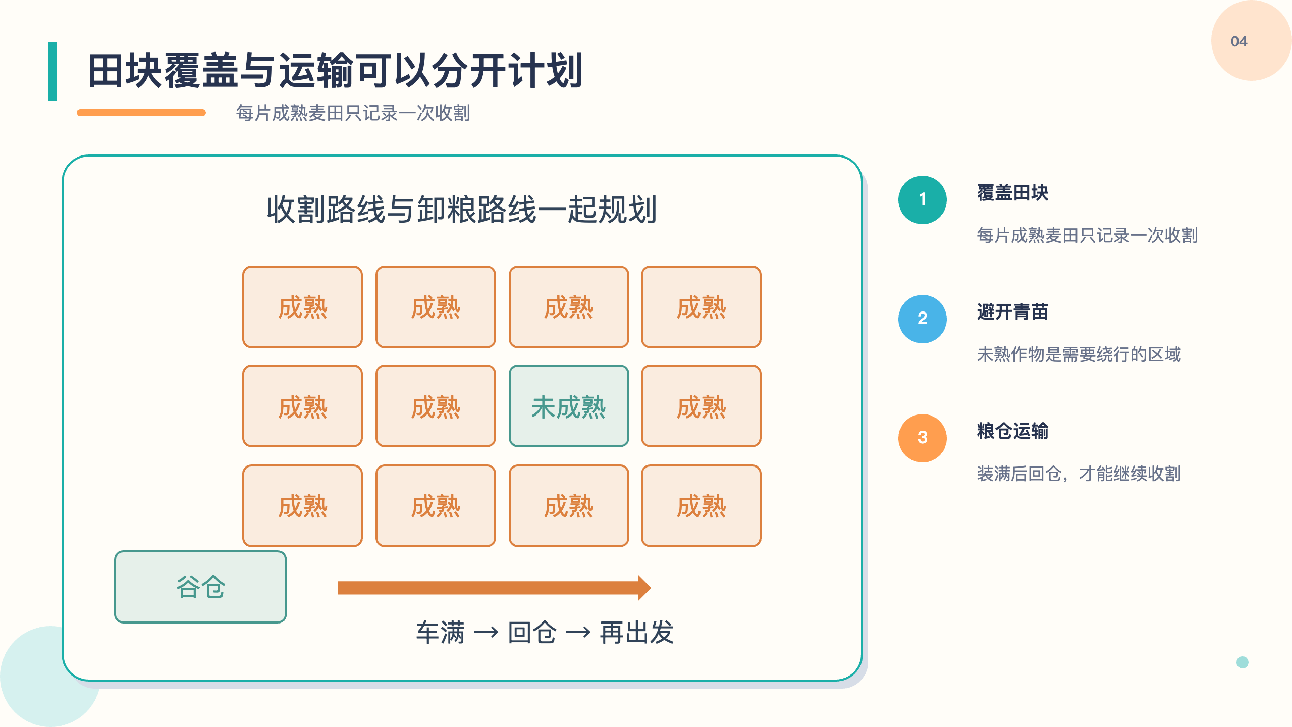 PPT 第 4 页