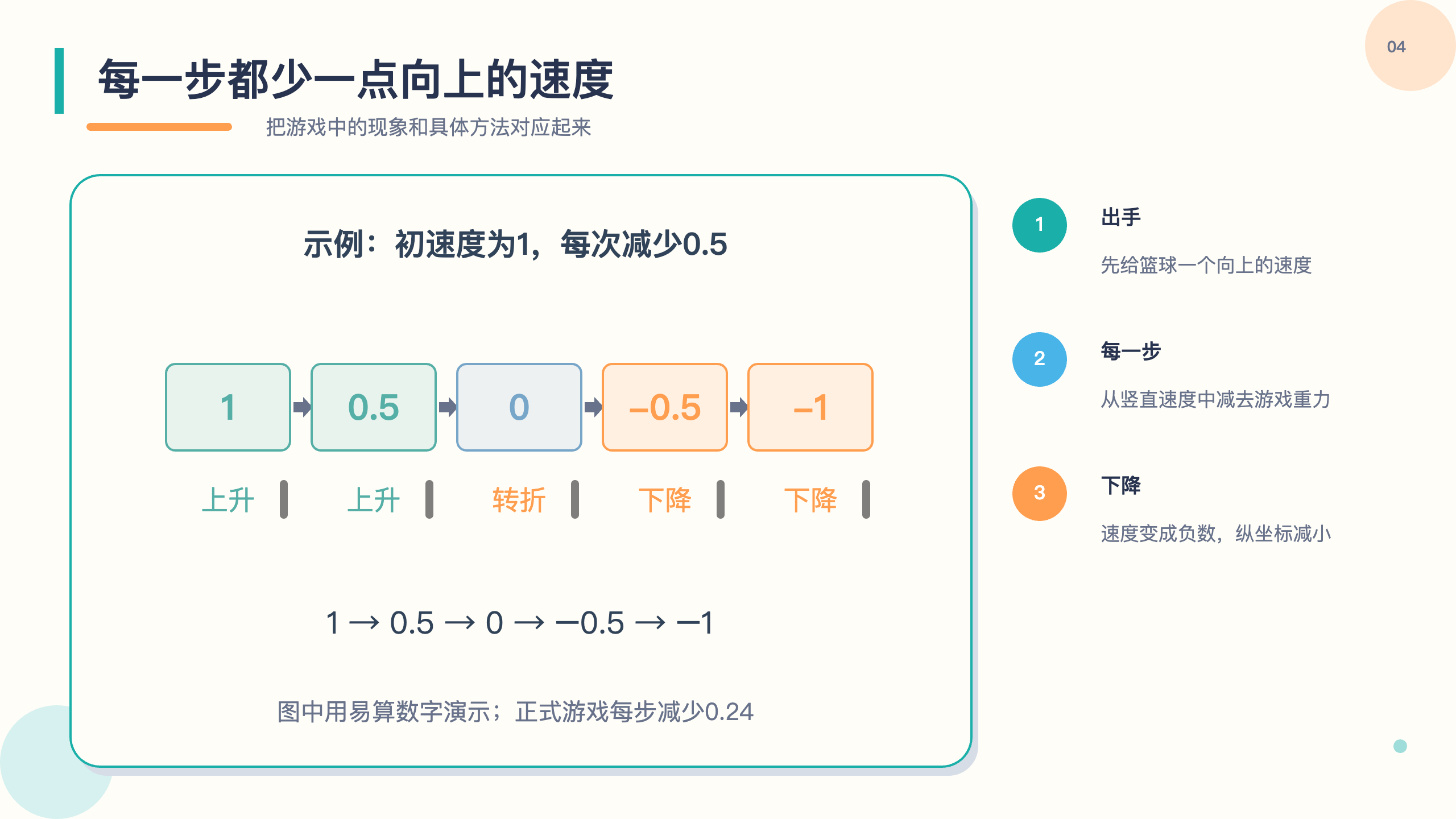 PPT 第 4 页