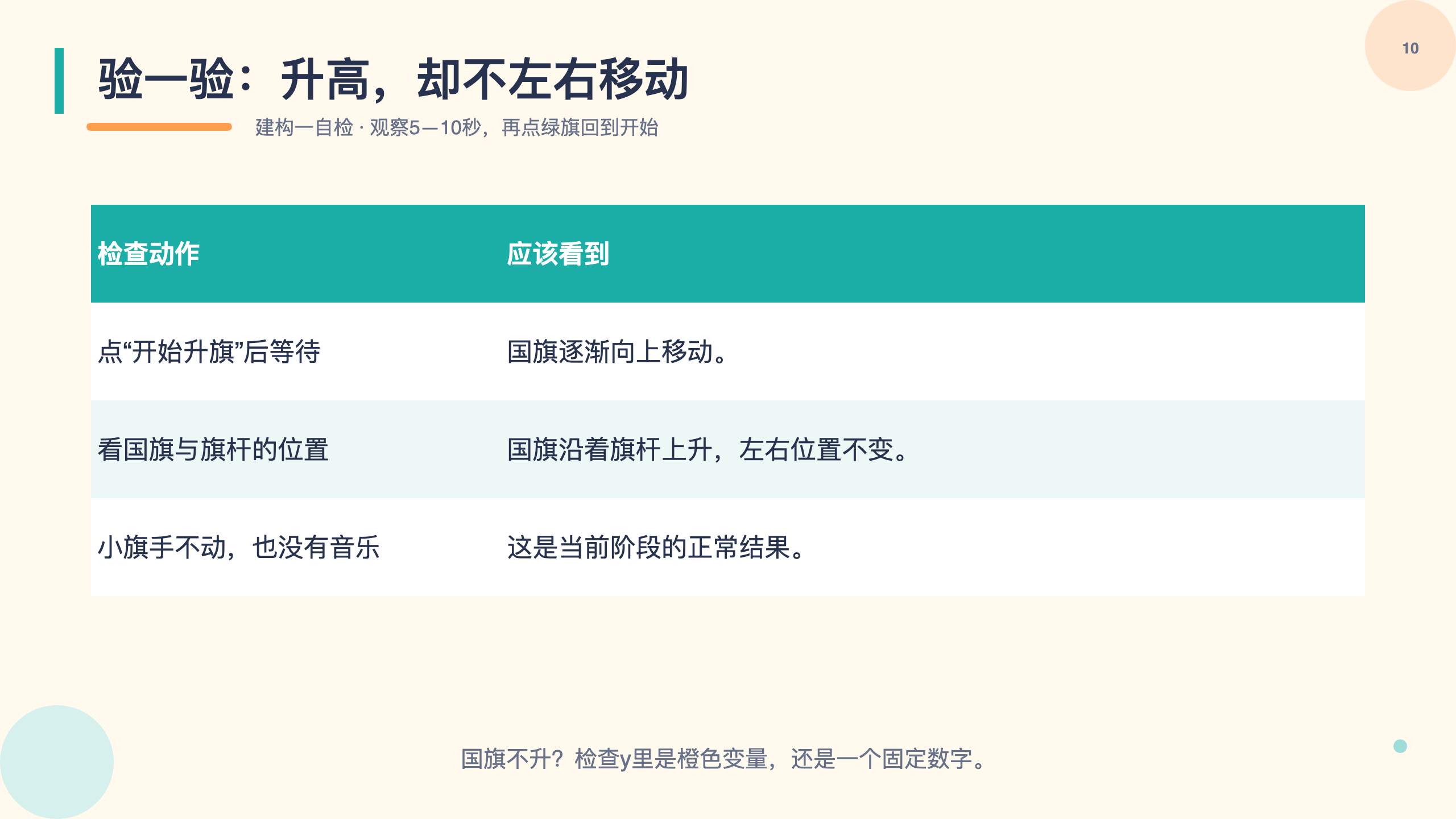 PPT 第 10 页