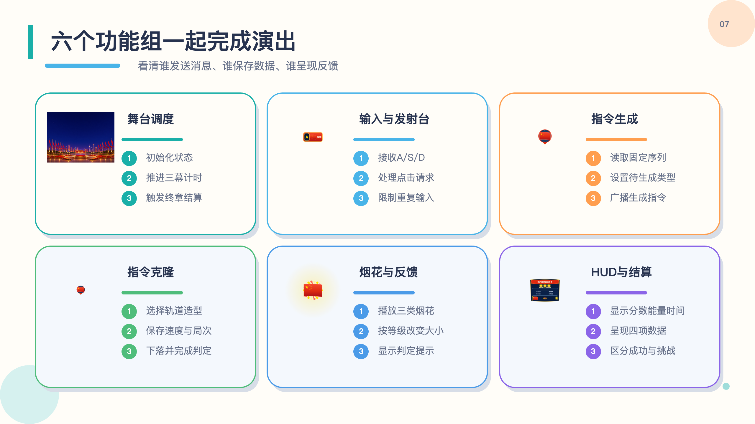 PPT 第 7 页