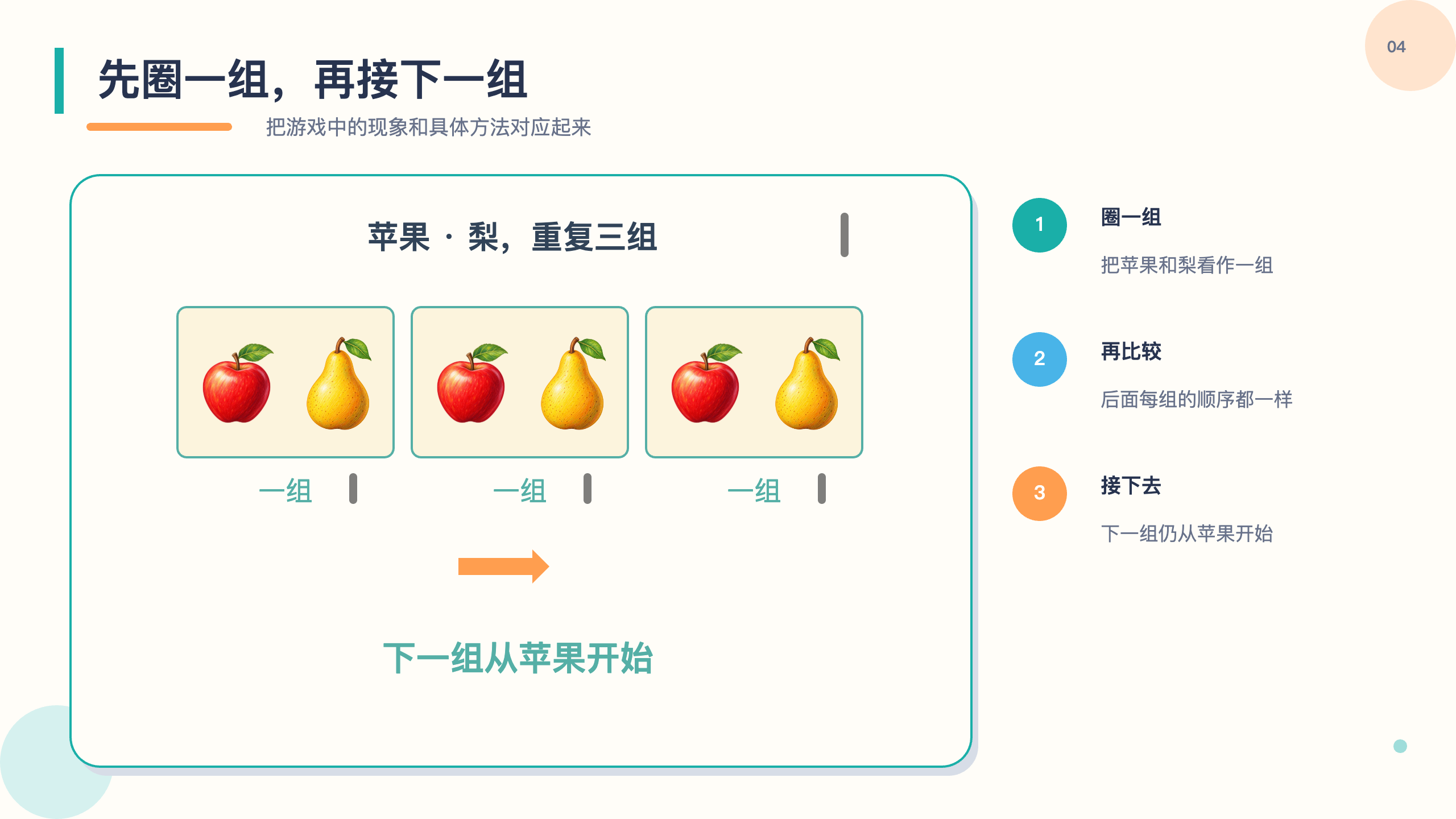PPT 第 4 页