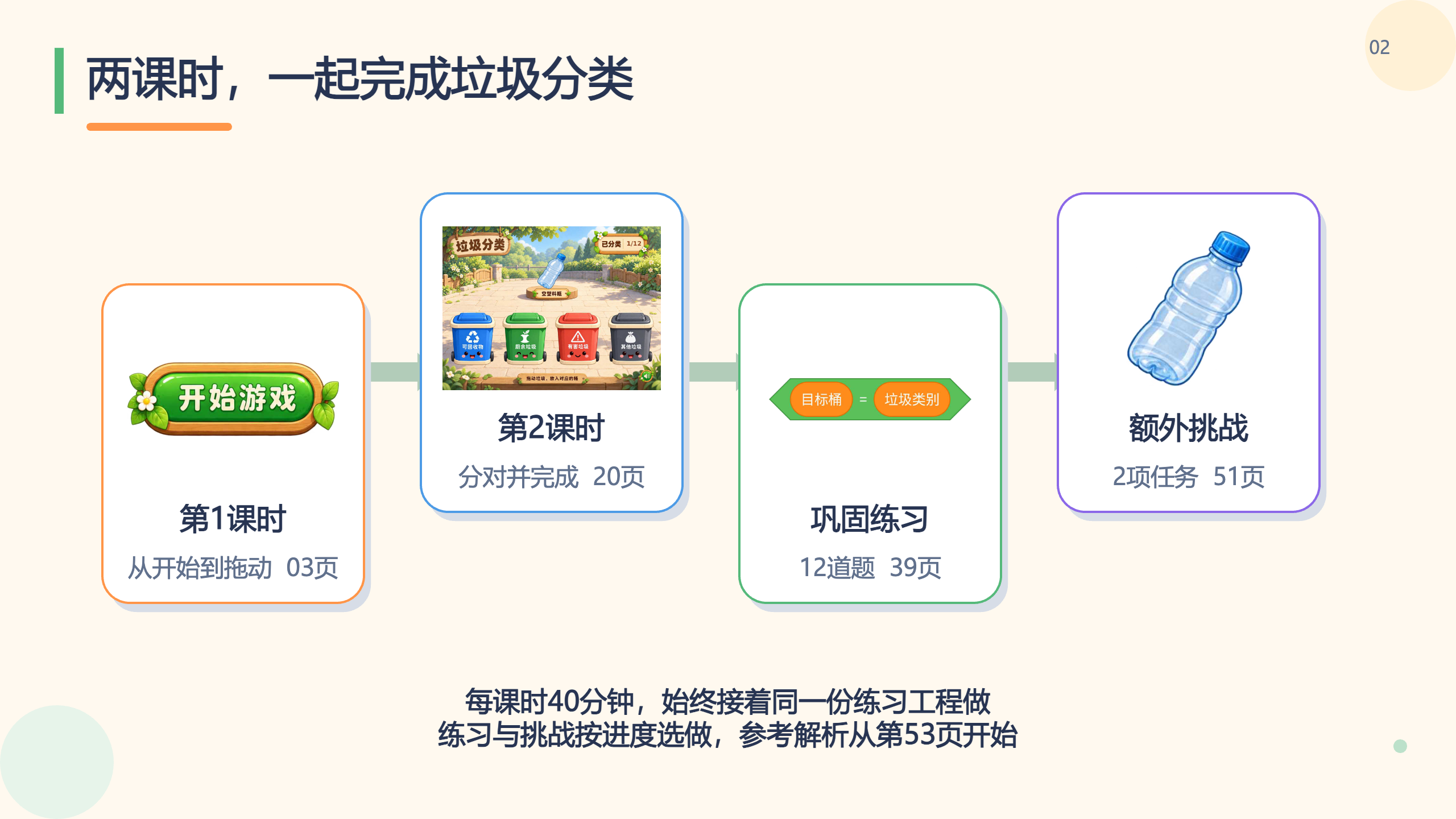 PPT 第 2 页
