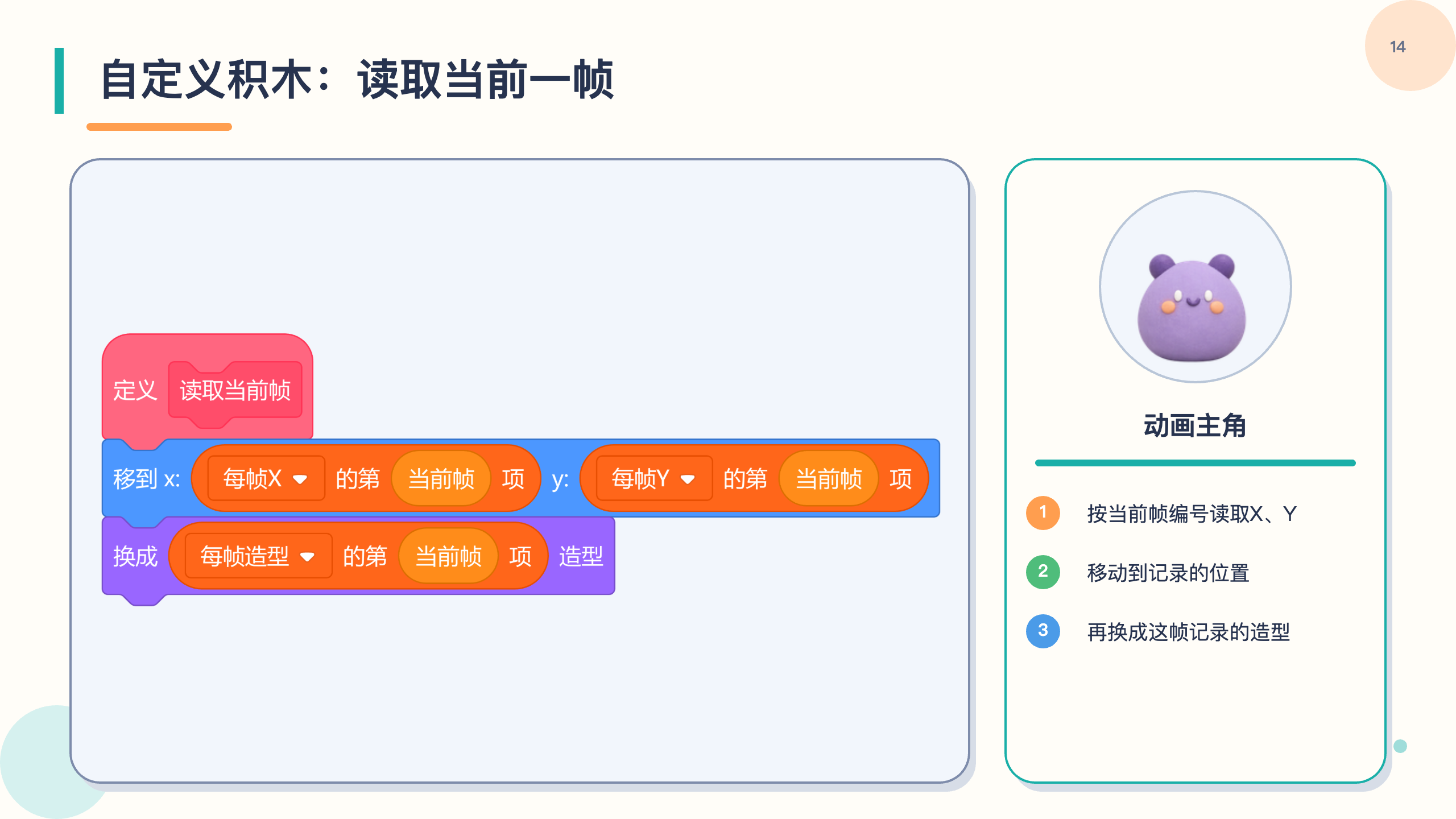PPT 第 14 页