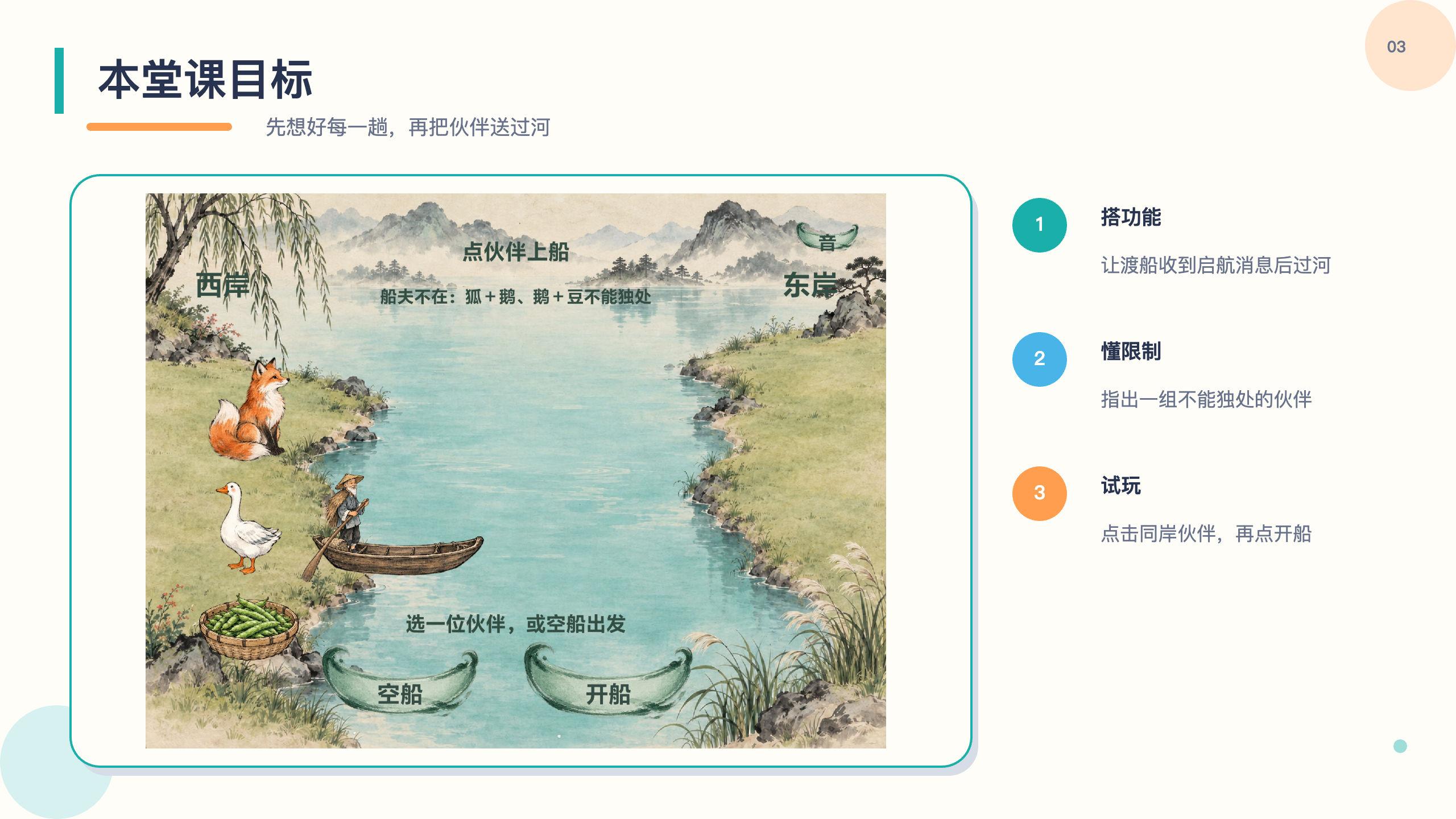 PPT 第 3 页