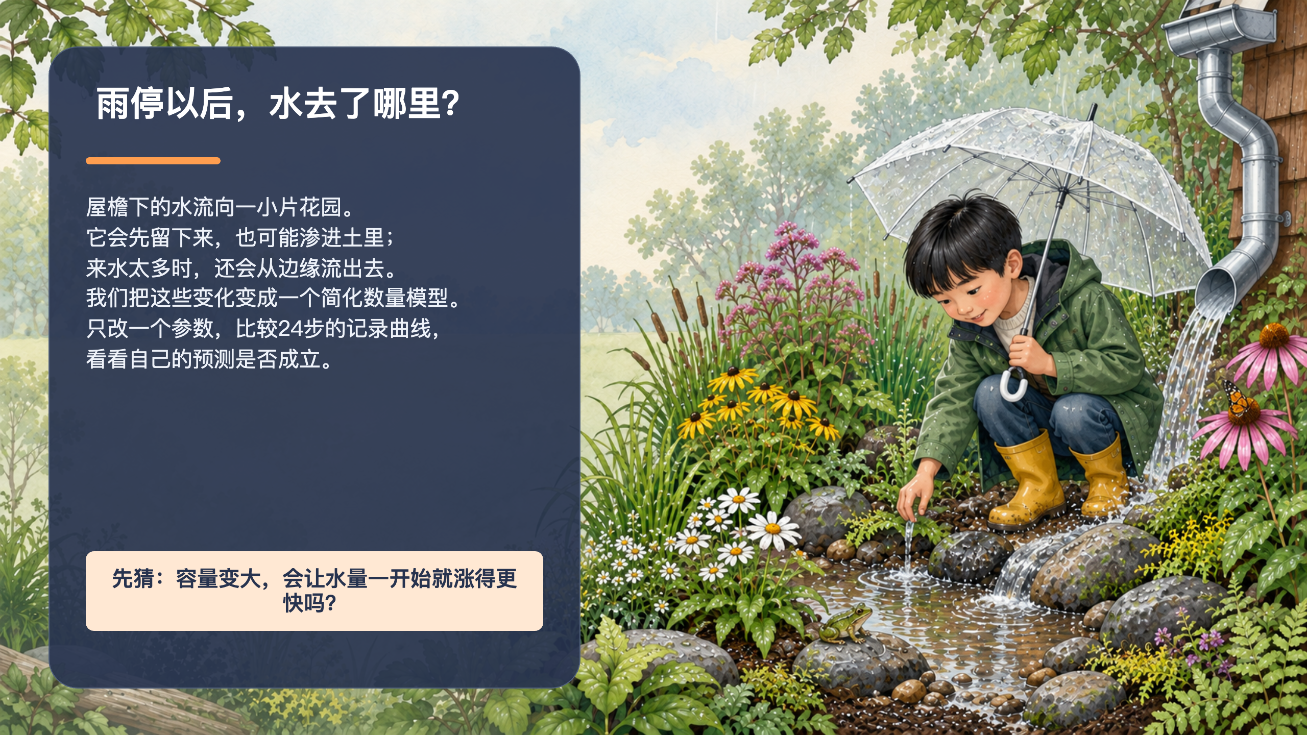 PPT 第 2 页