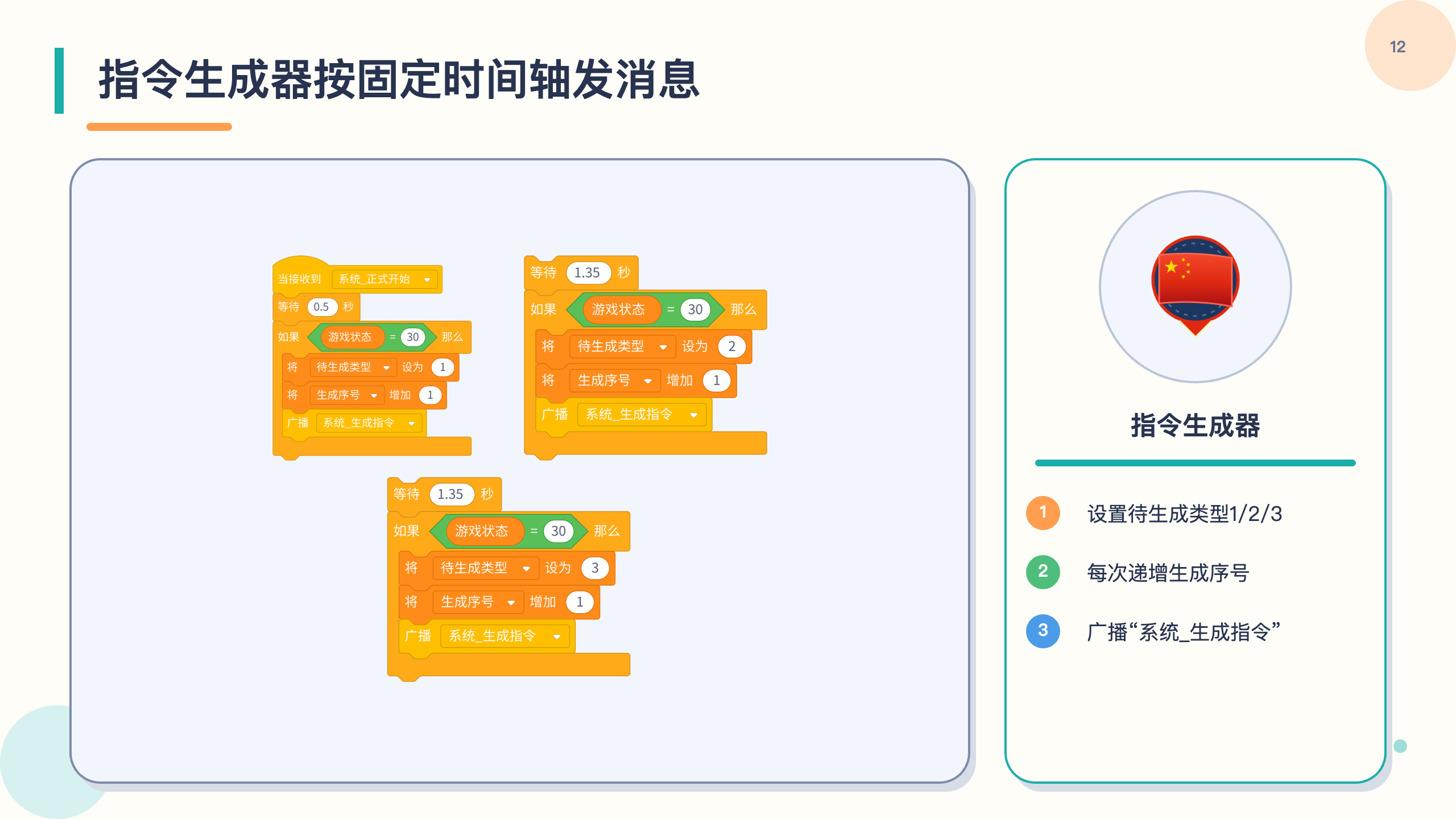 PPT 第 12 页