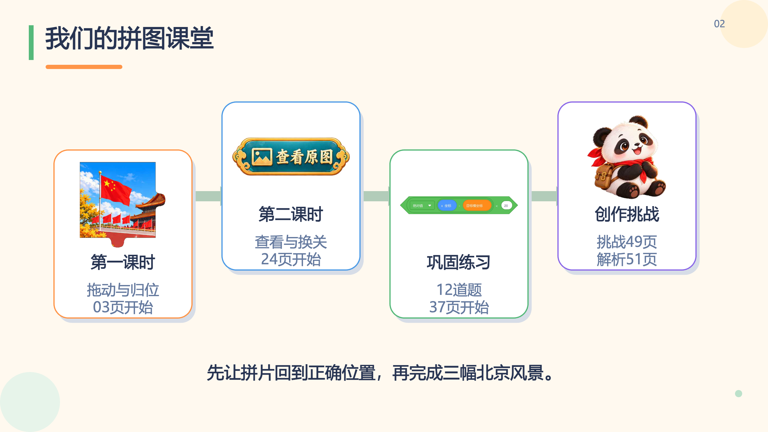 PPT 第 2 页