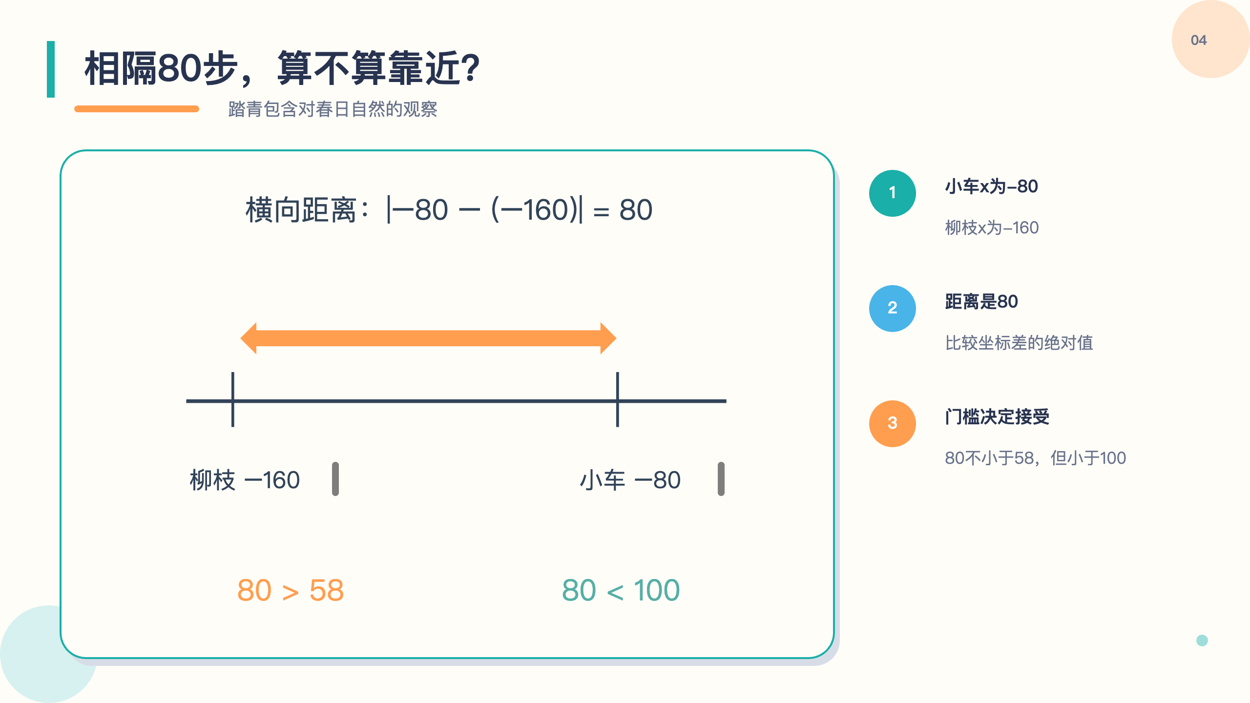PPT 第 4 页