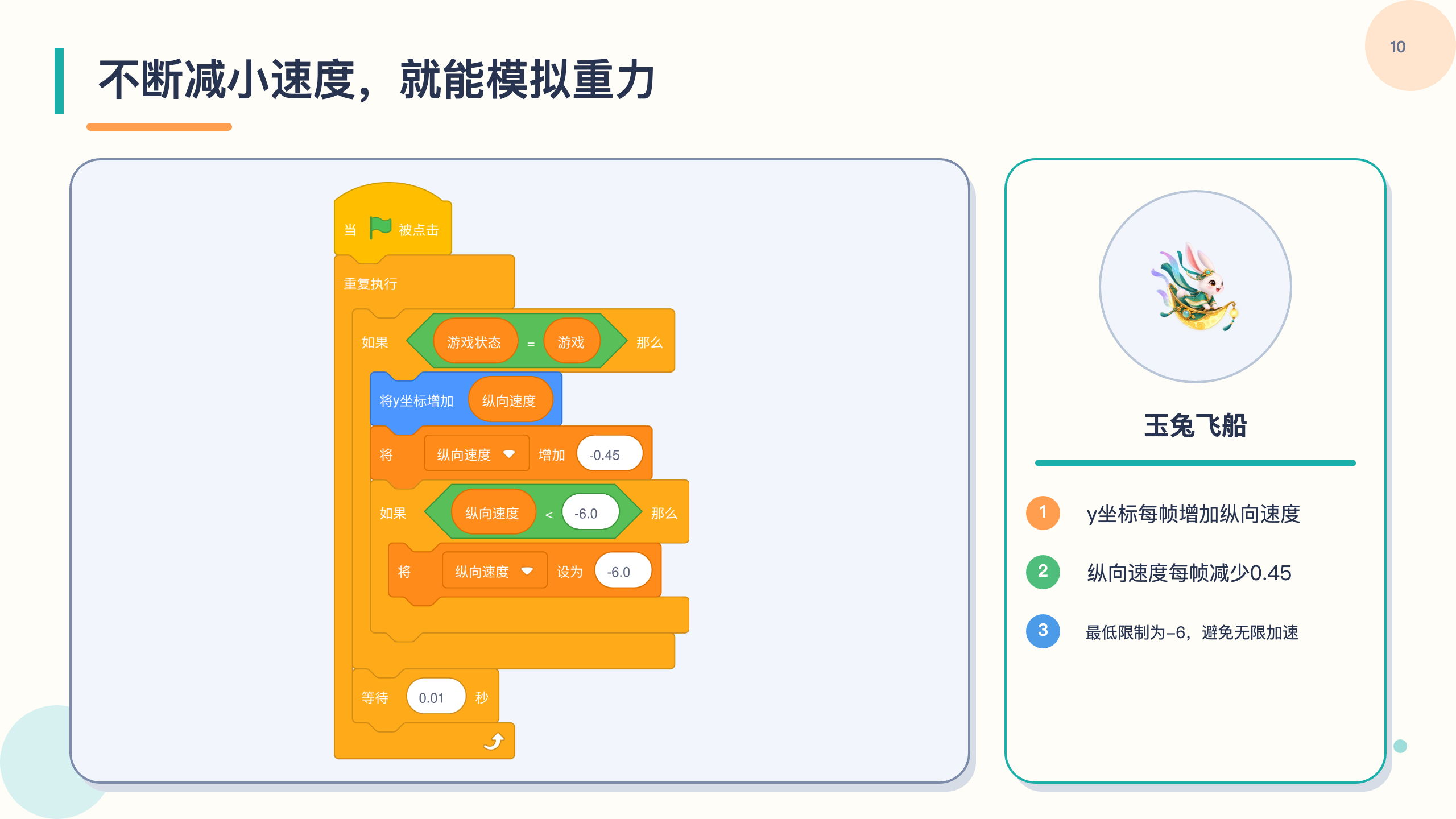 PPT 第 10 页