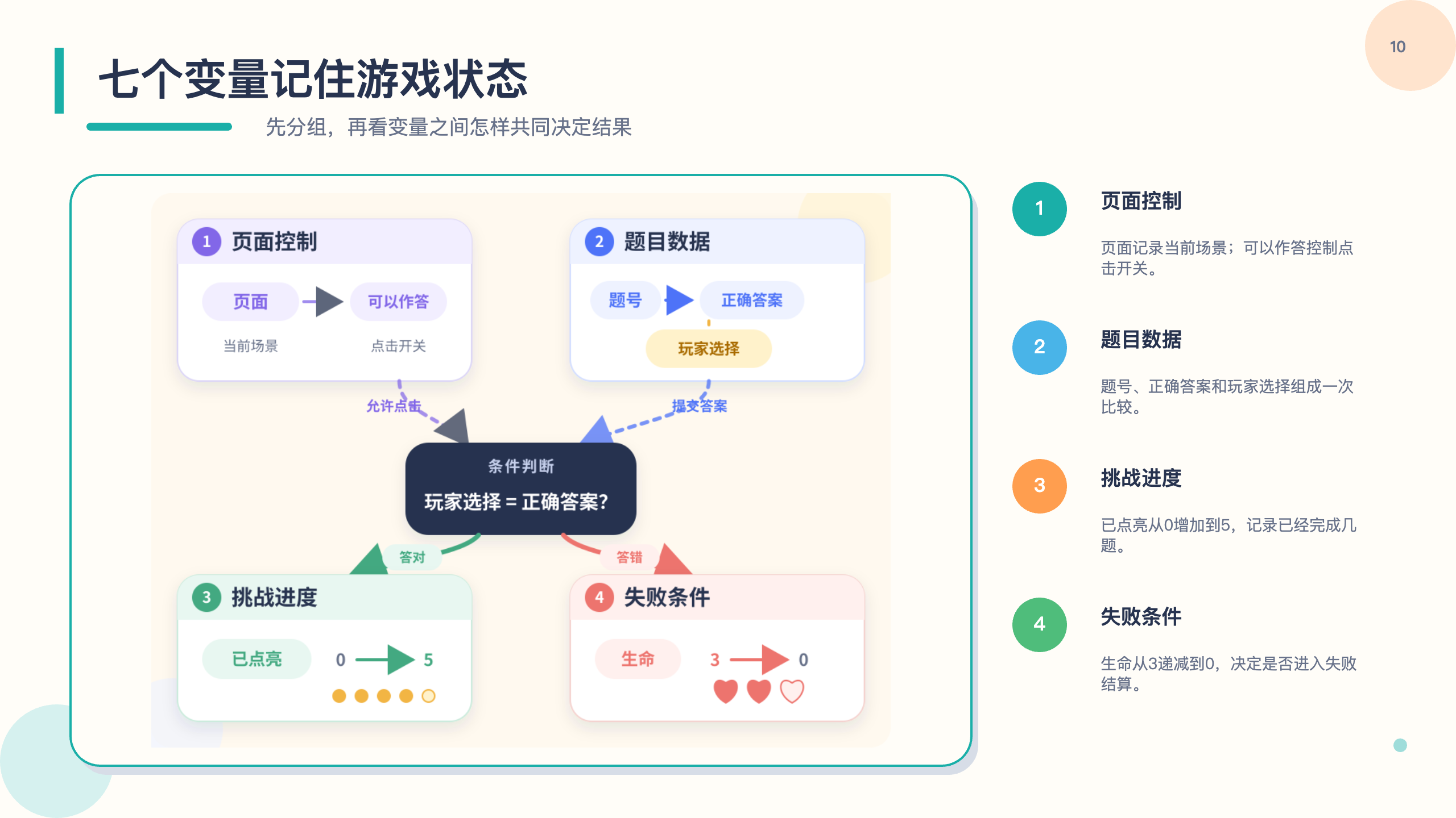 PPT 第 10 页