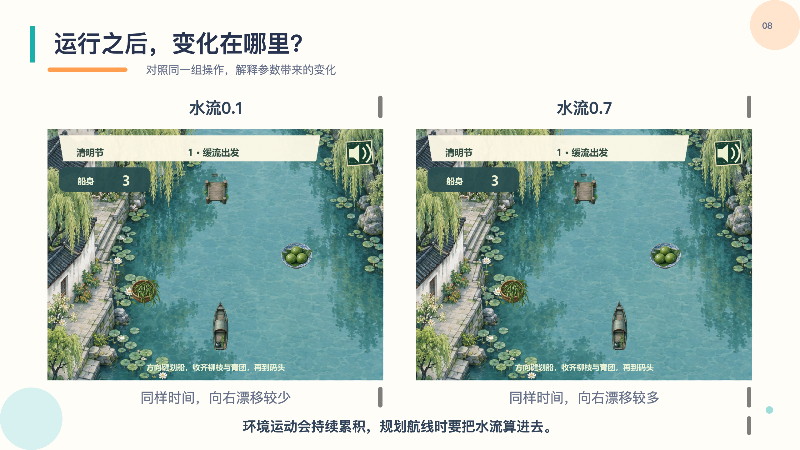 PPT 第 8 页