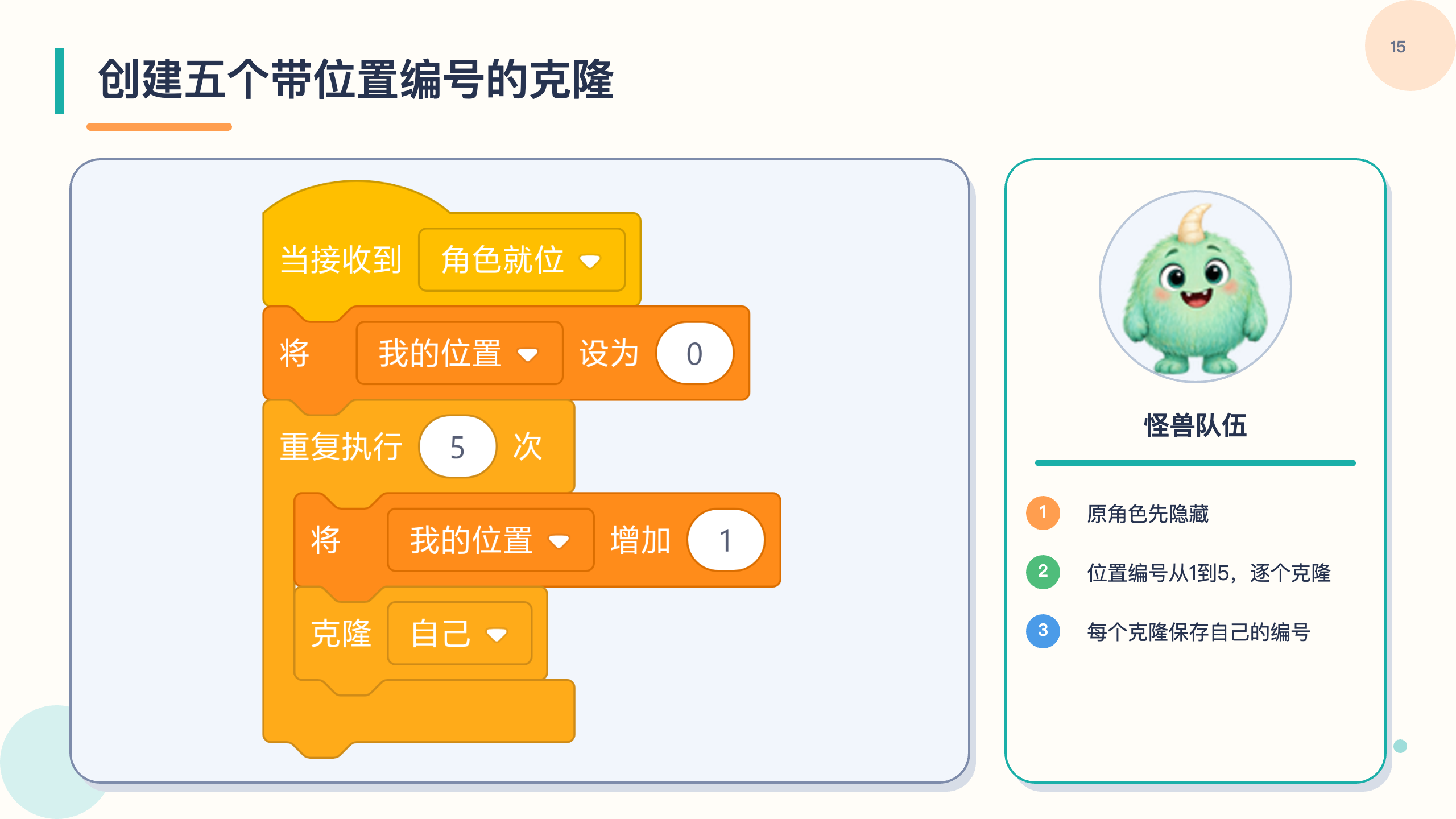 PPT 第 15 页