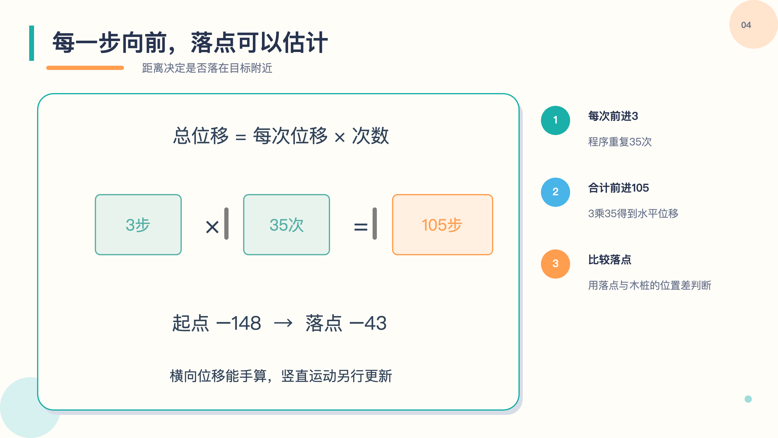 PPT 第 4 页