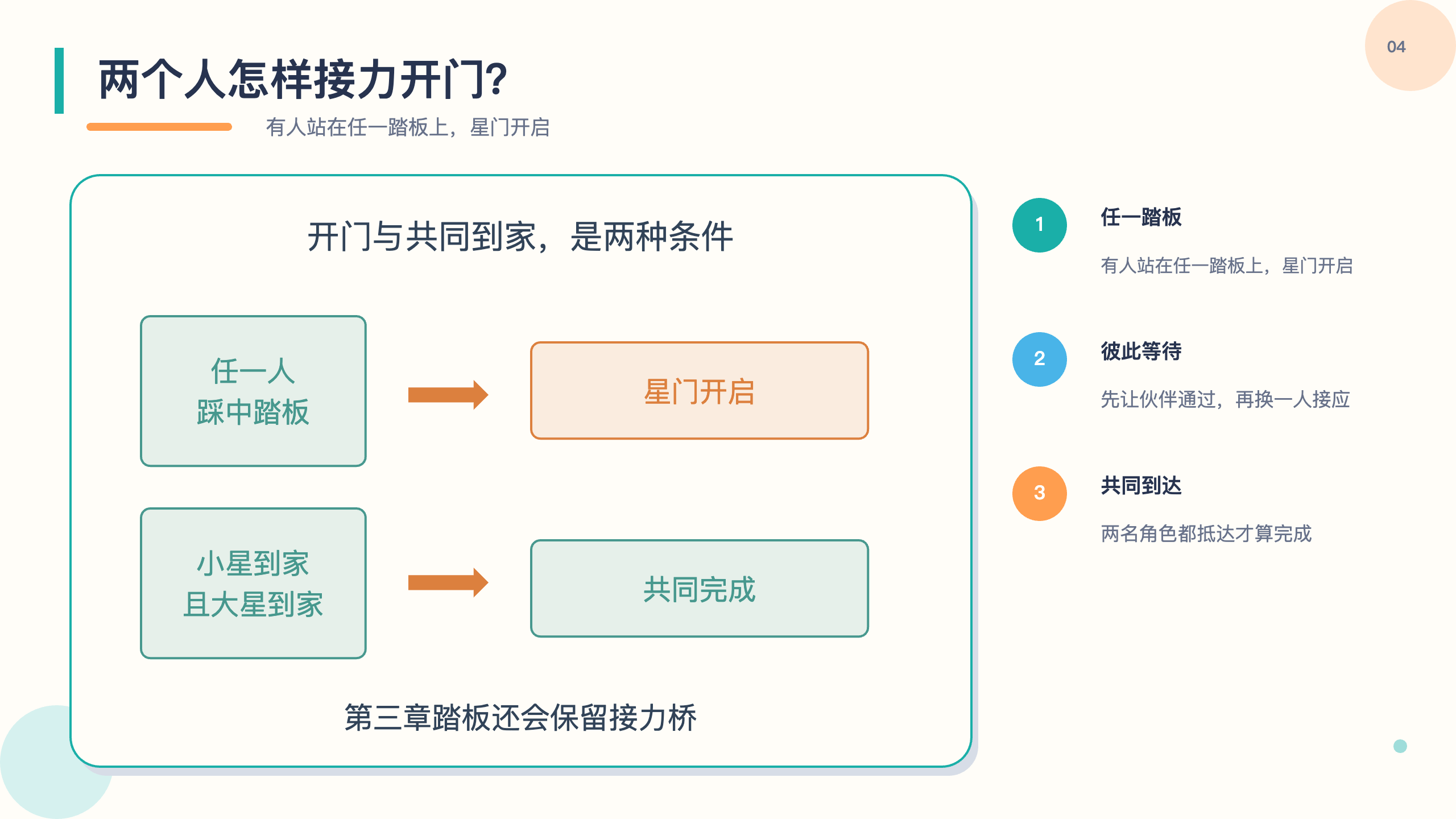 PPT 第 4 页