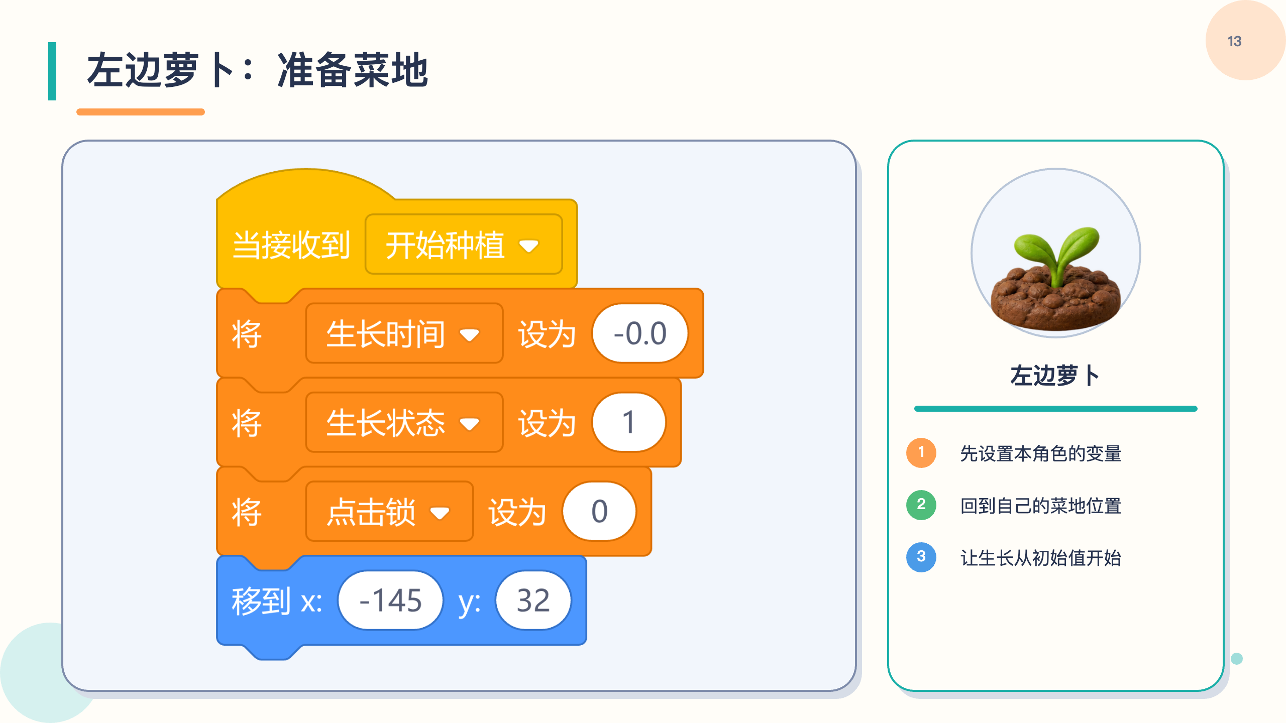 PPT 第 13 页
