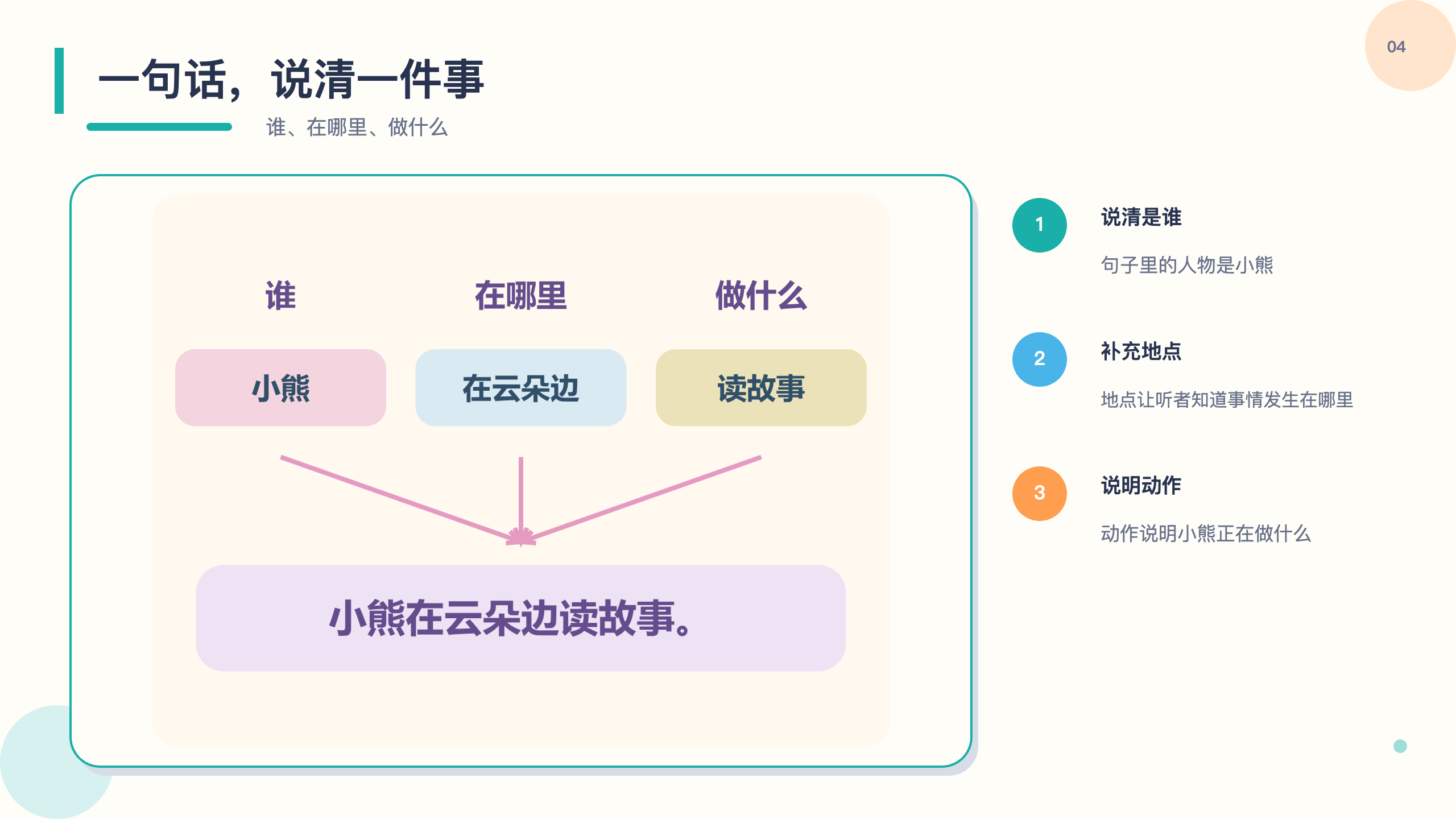 PPT 第 4 页