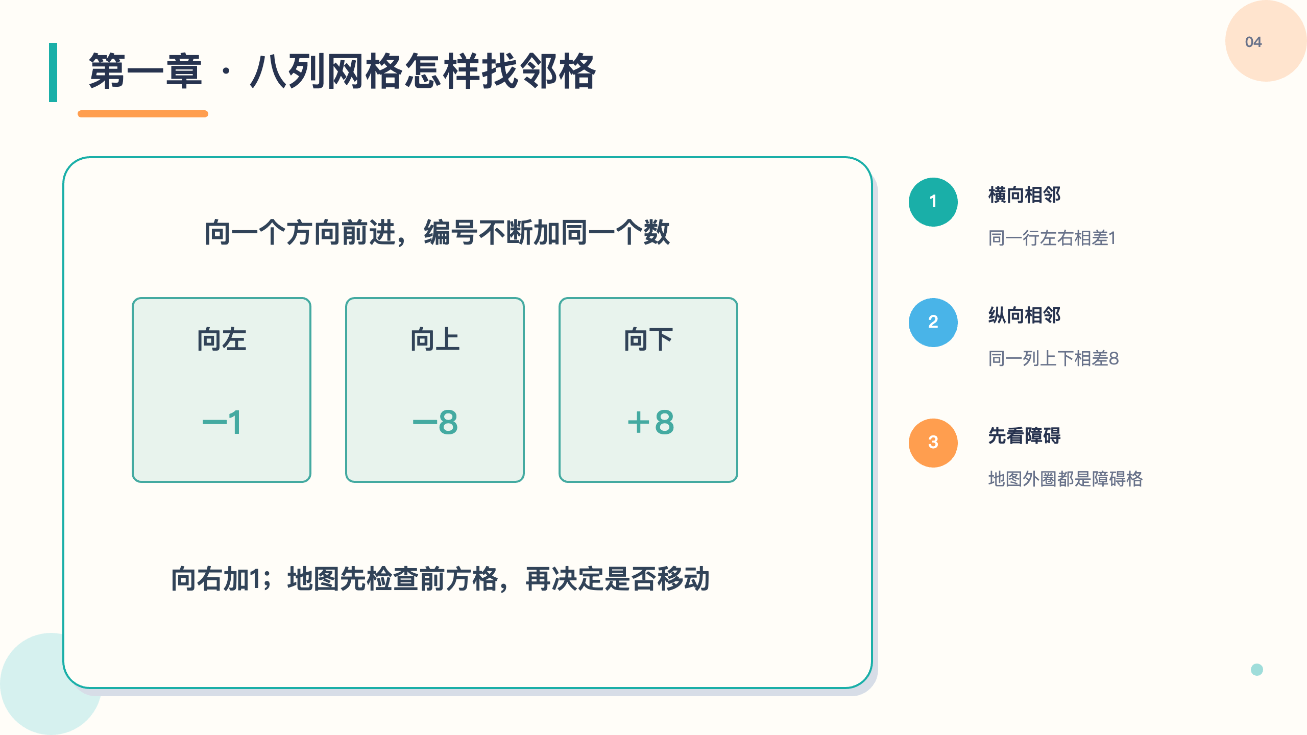 PPT 第 4 页