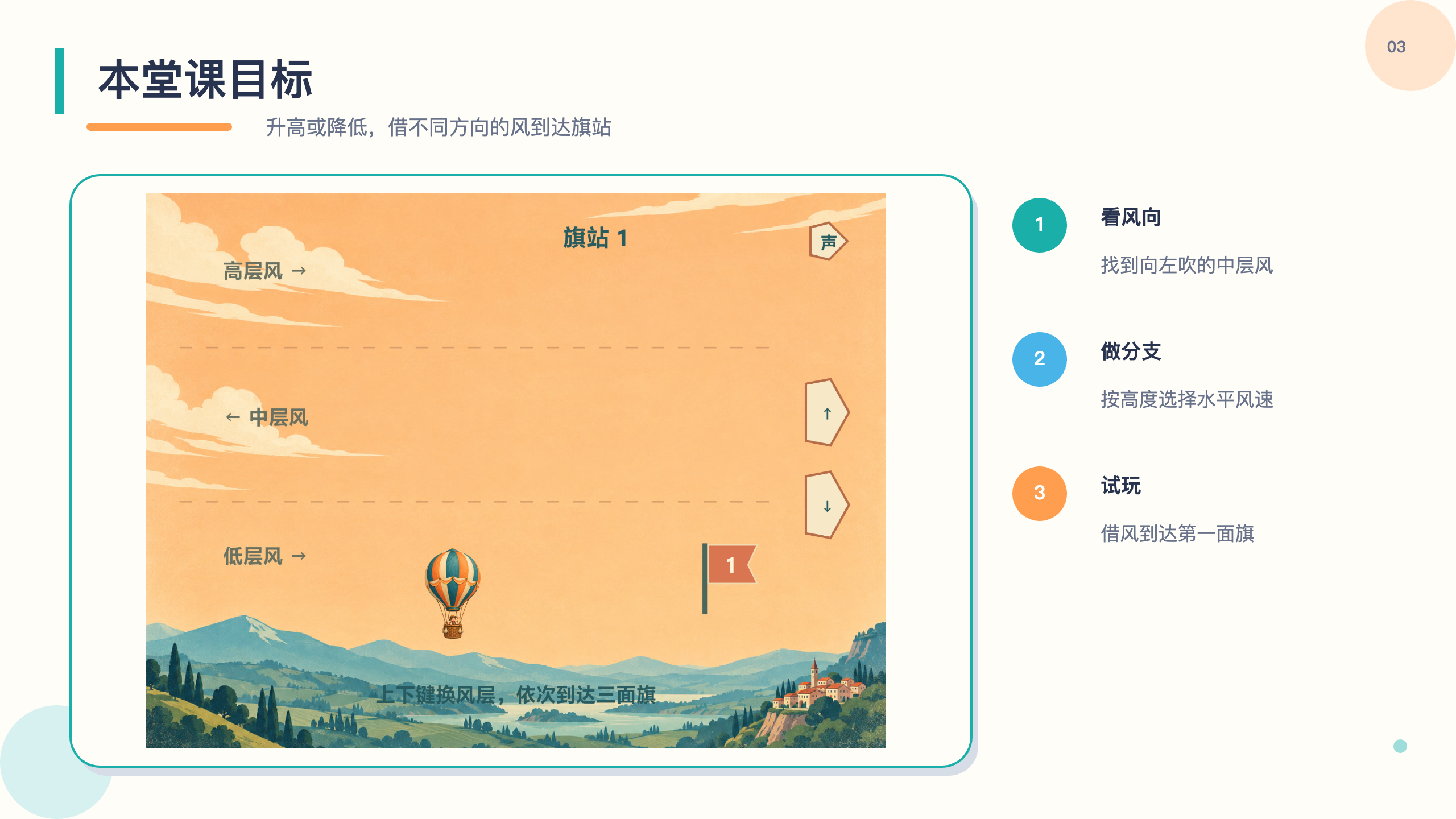 PPT 第 3 页