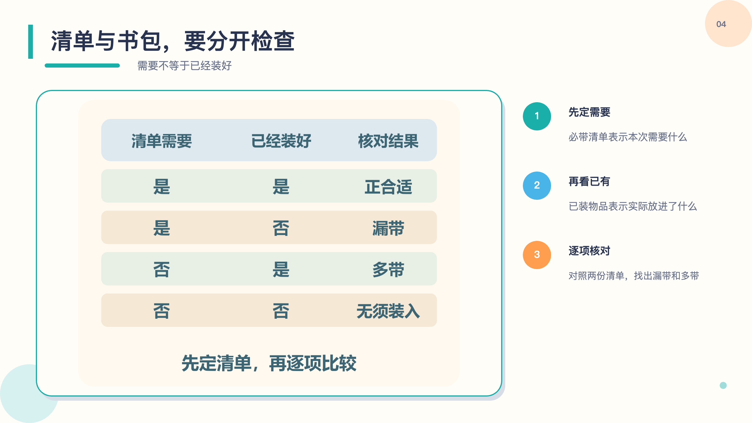 PPT 第 4 页