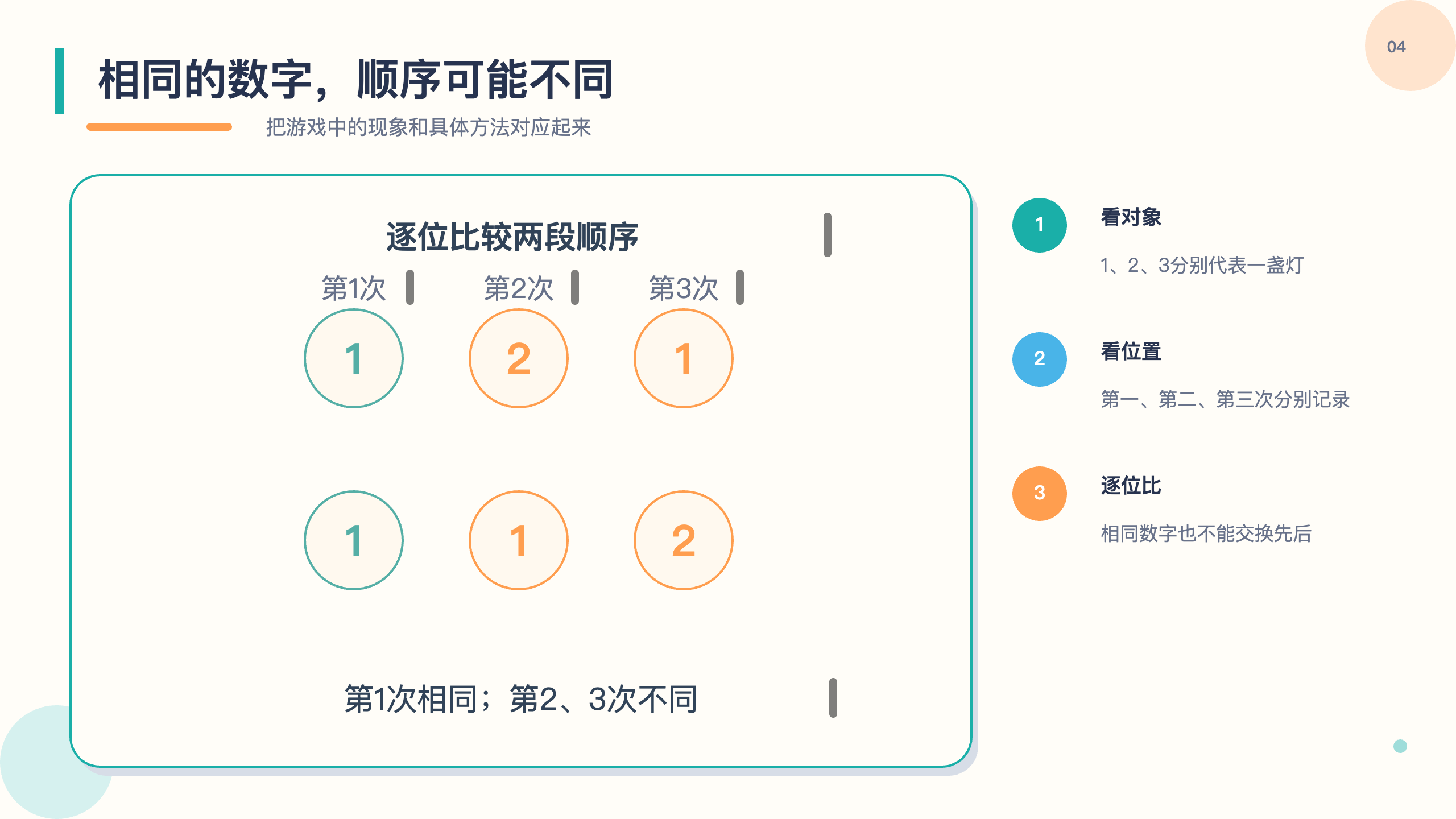 PPT 第 4 页