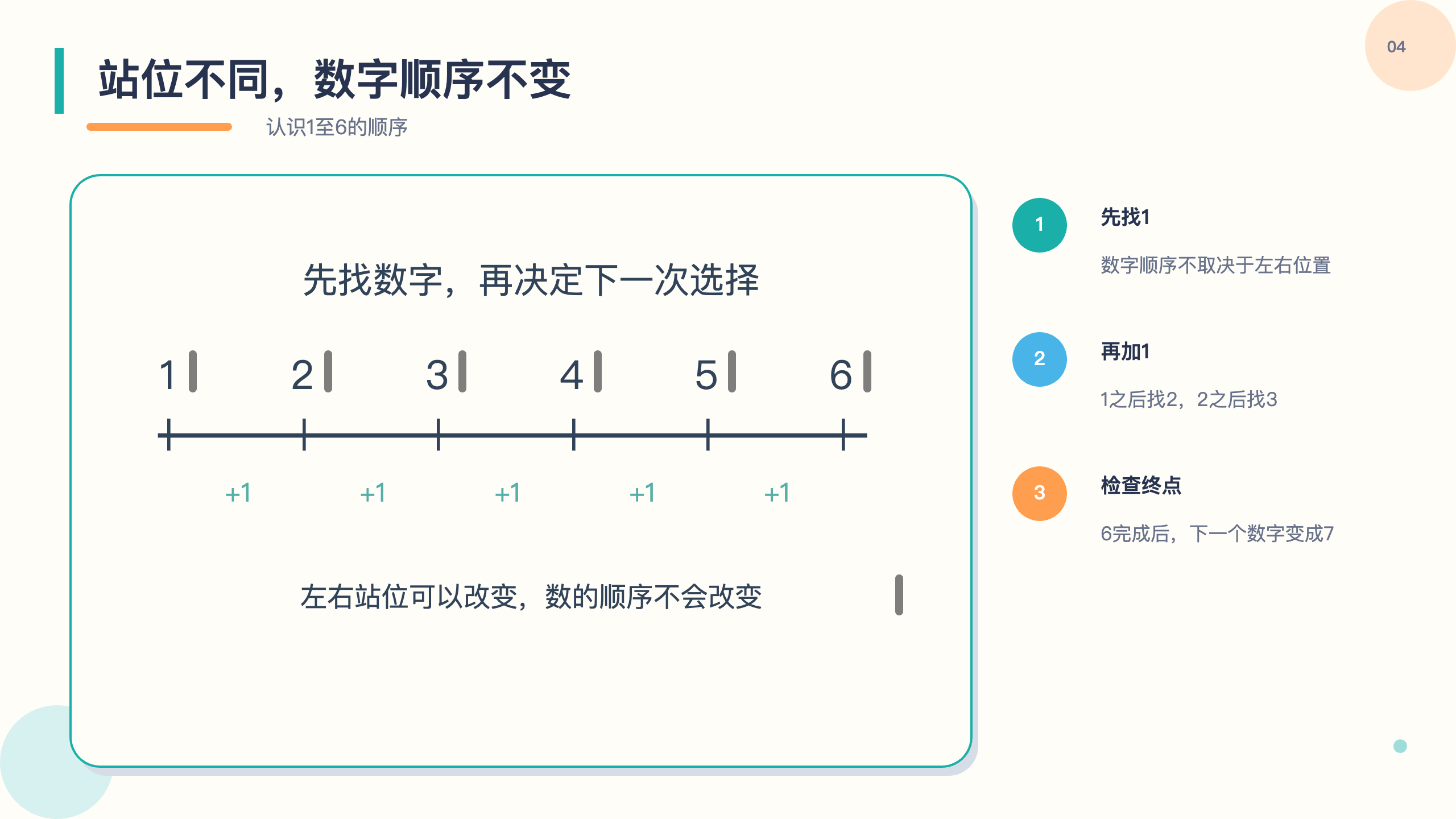 PPT 第 4 页