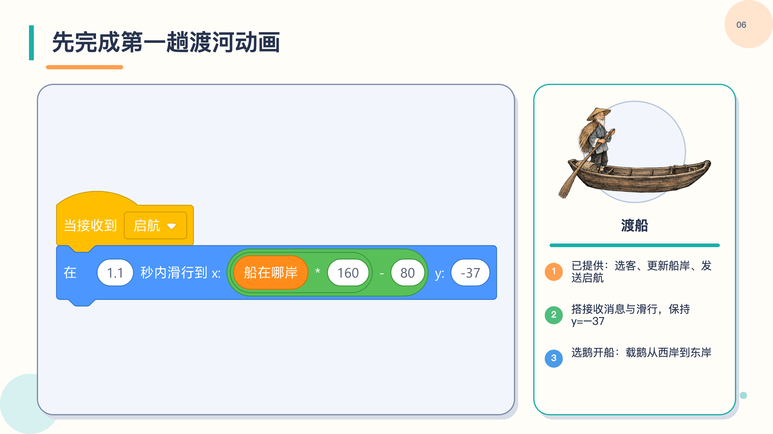 PPT 第 6 页