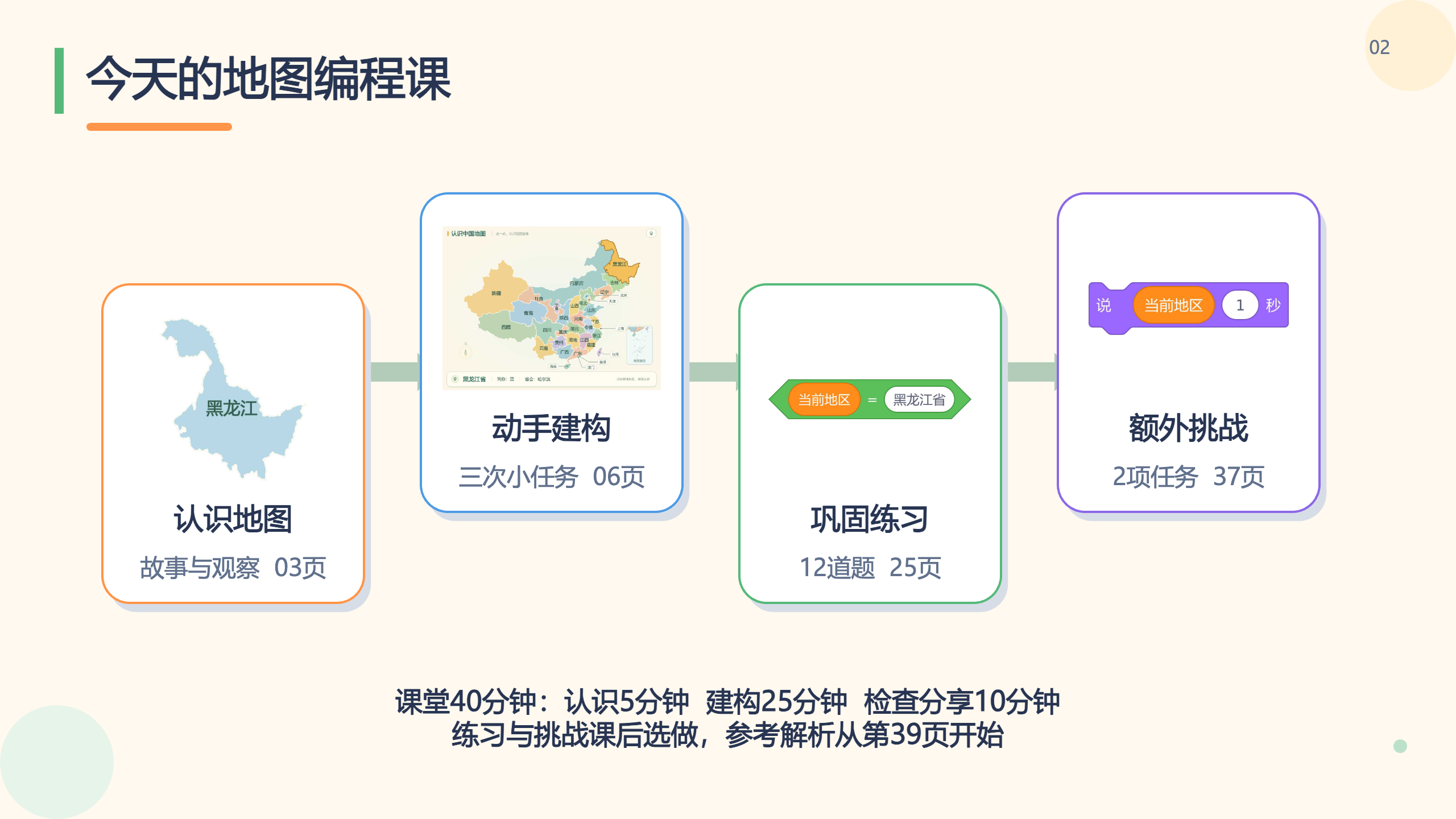 PPT 第 2 页